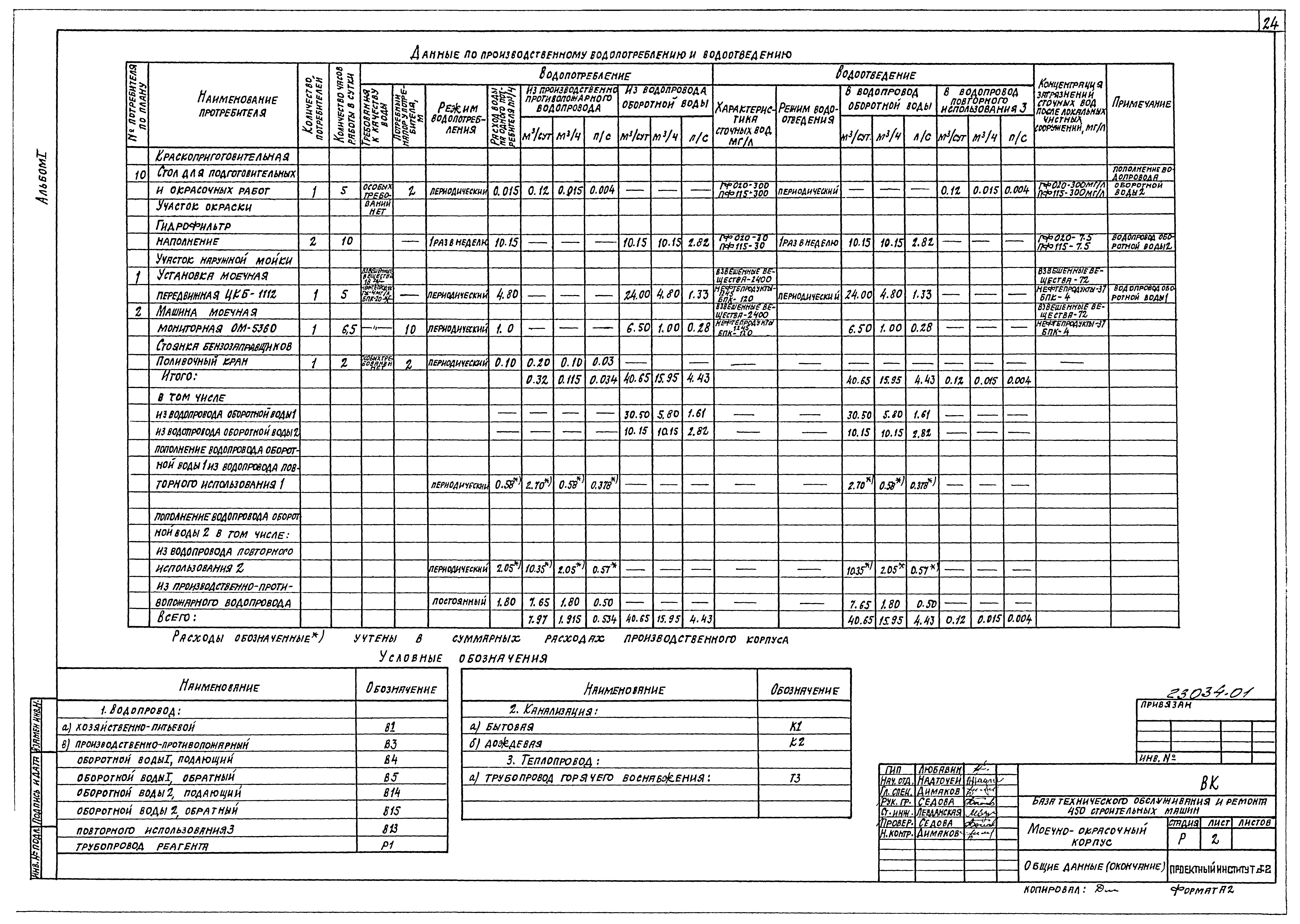 Типовой проект 409-14-67.88