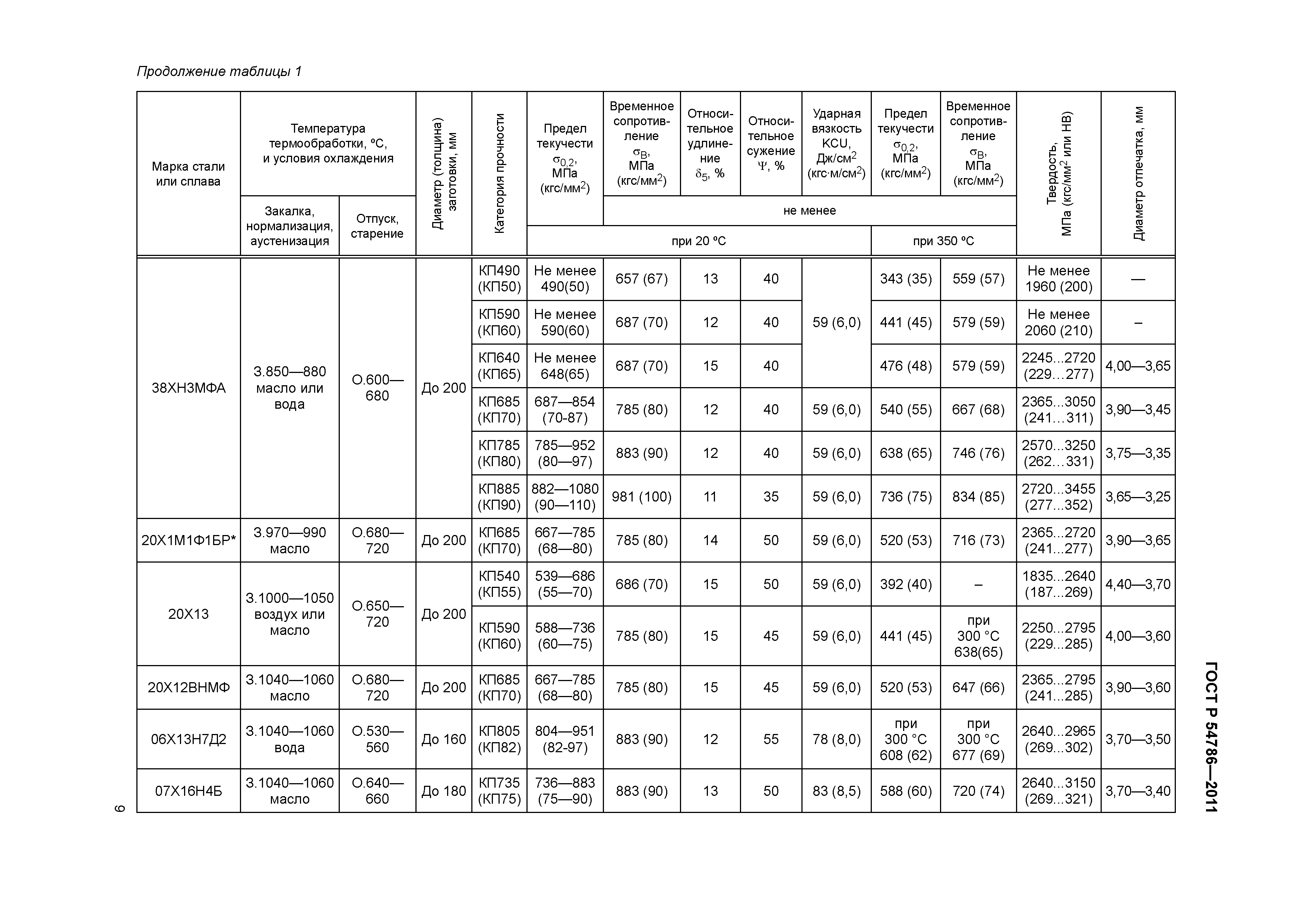 ГОСТ Р 54786-2011