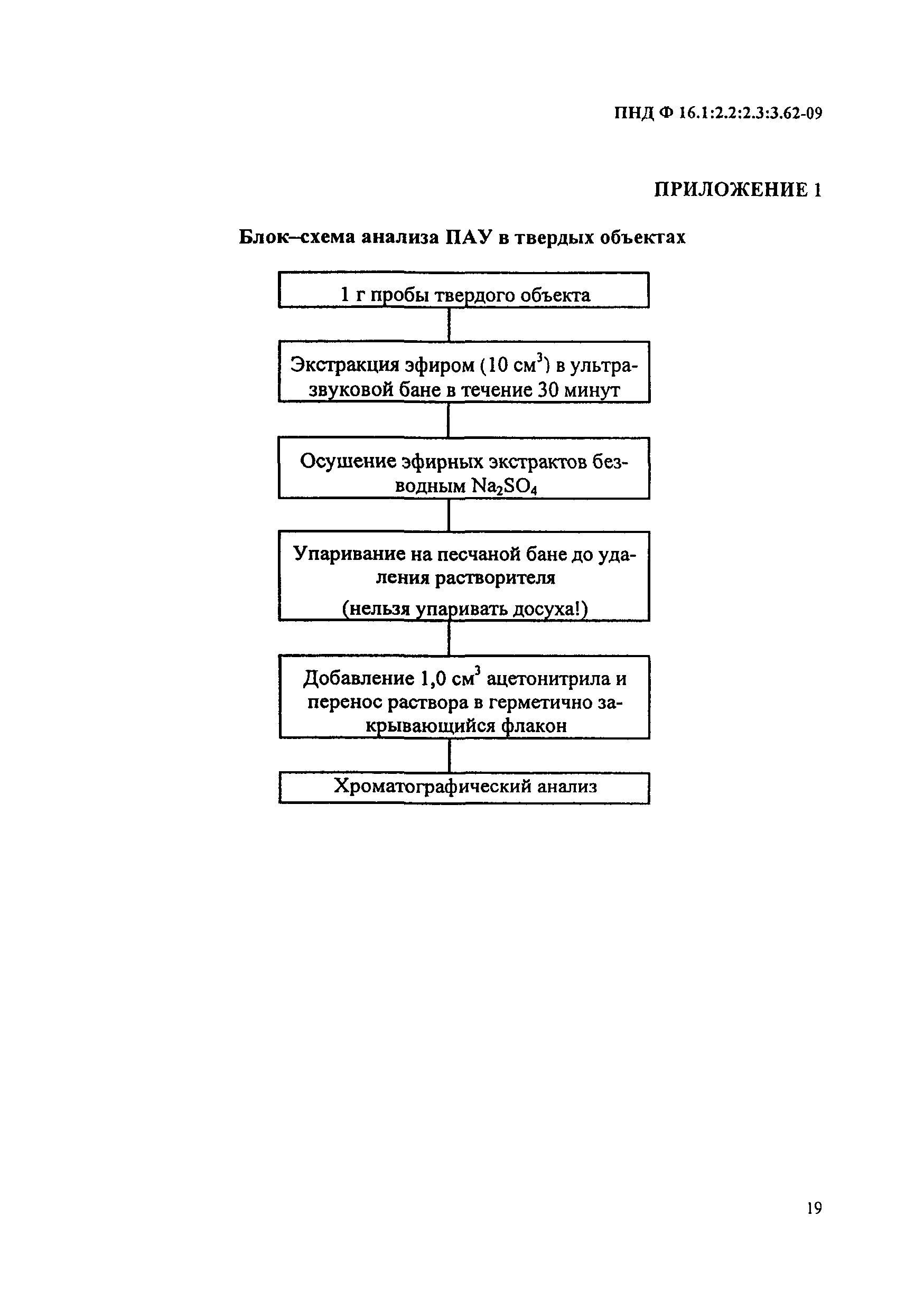 ПНД Ф 16.1:2.2:2.3:3.62-09