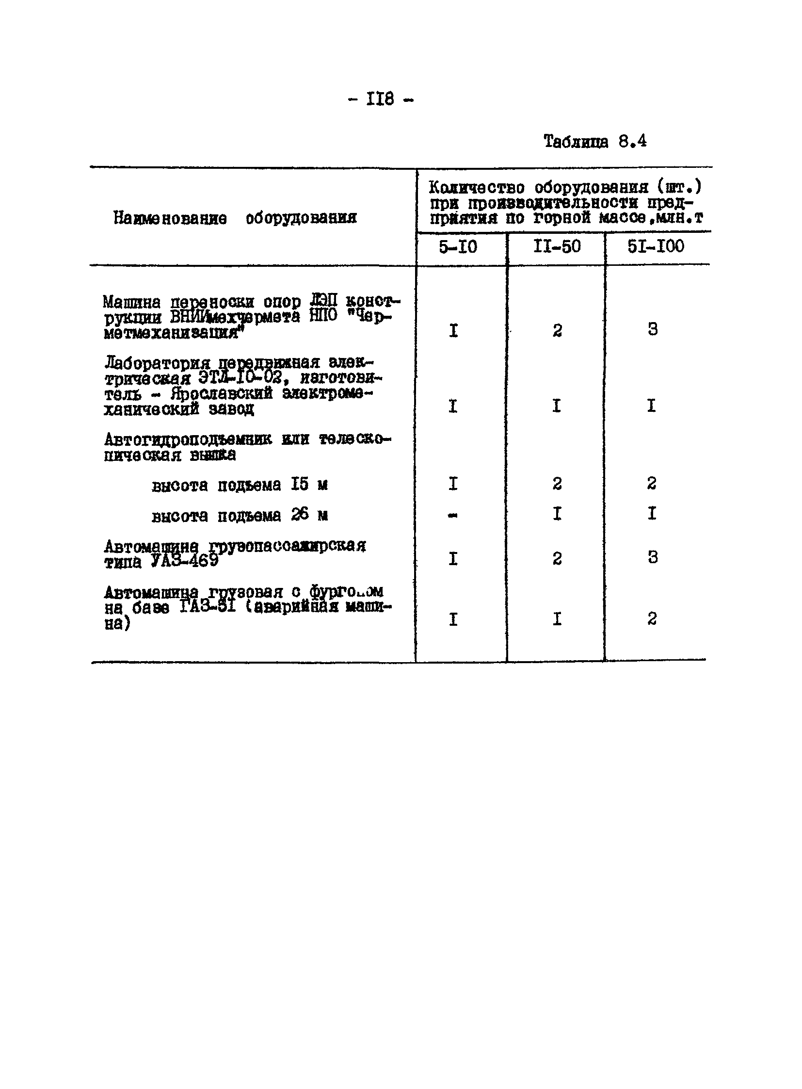 ВНТП 13-1-86/МЧМ СССР