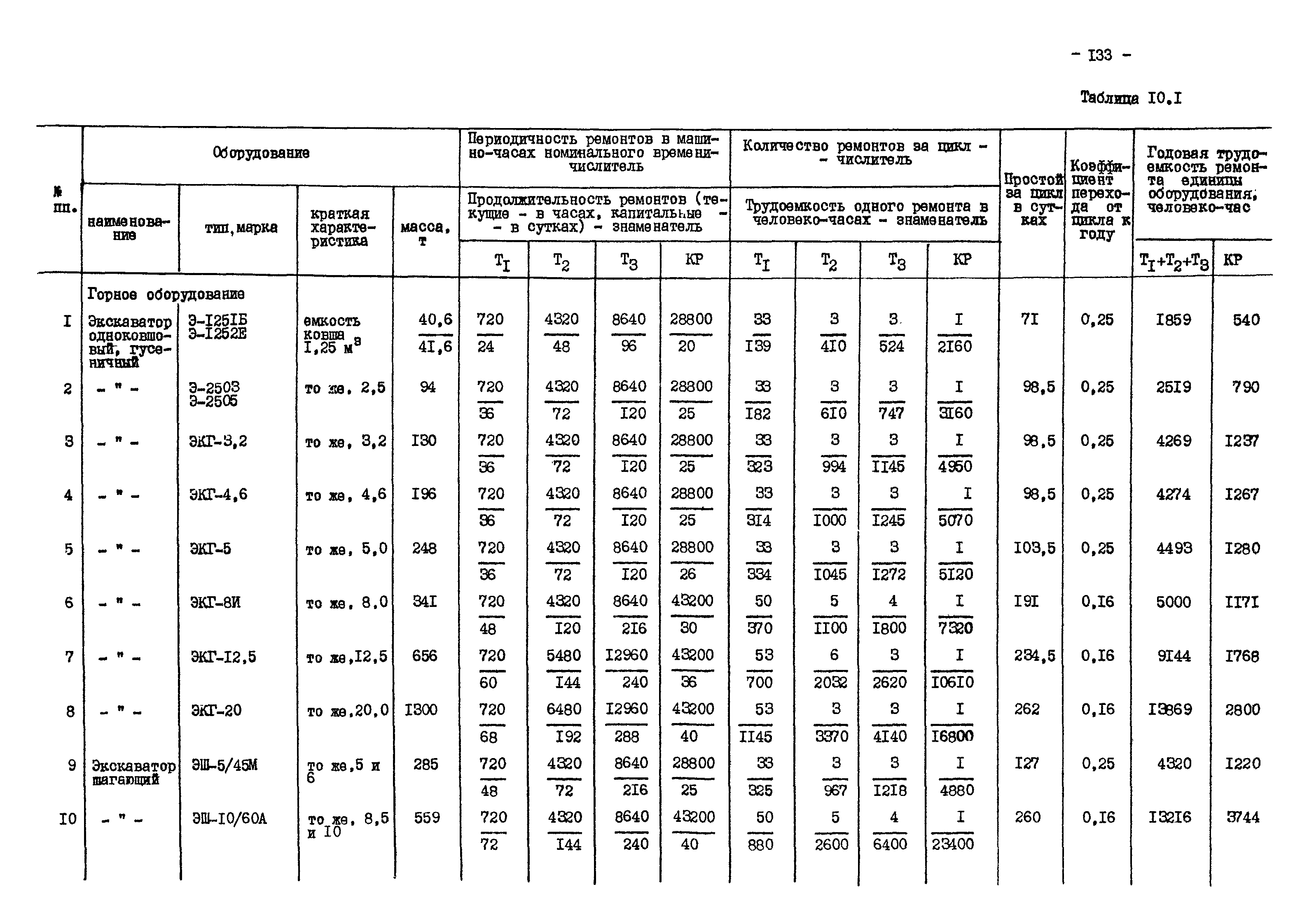 ВНТП 13-1-86/МЧМ СССР