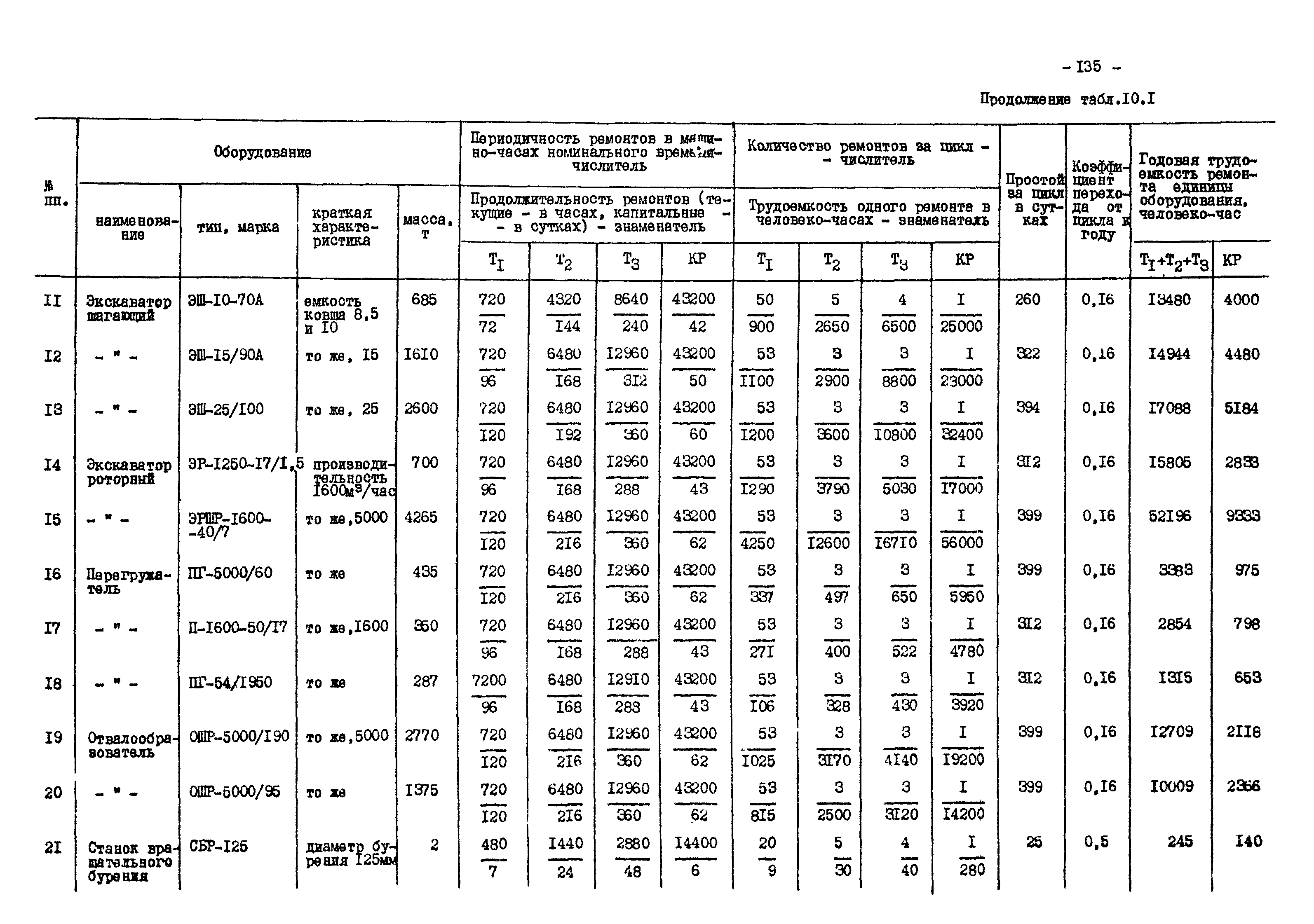 ВНТП 13-1-86/МЧМ СССР