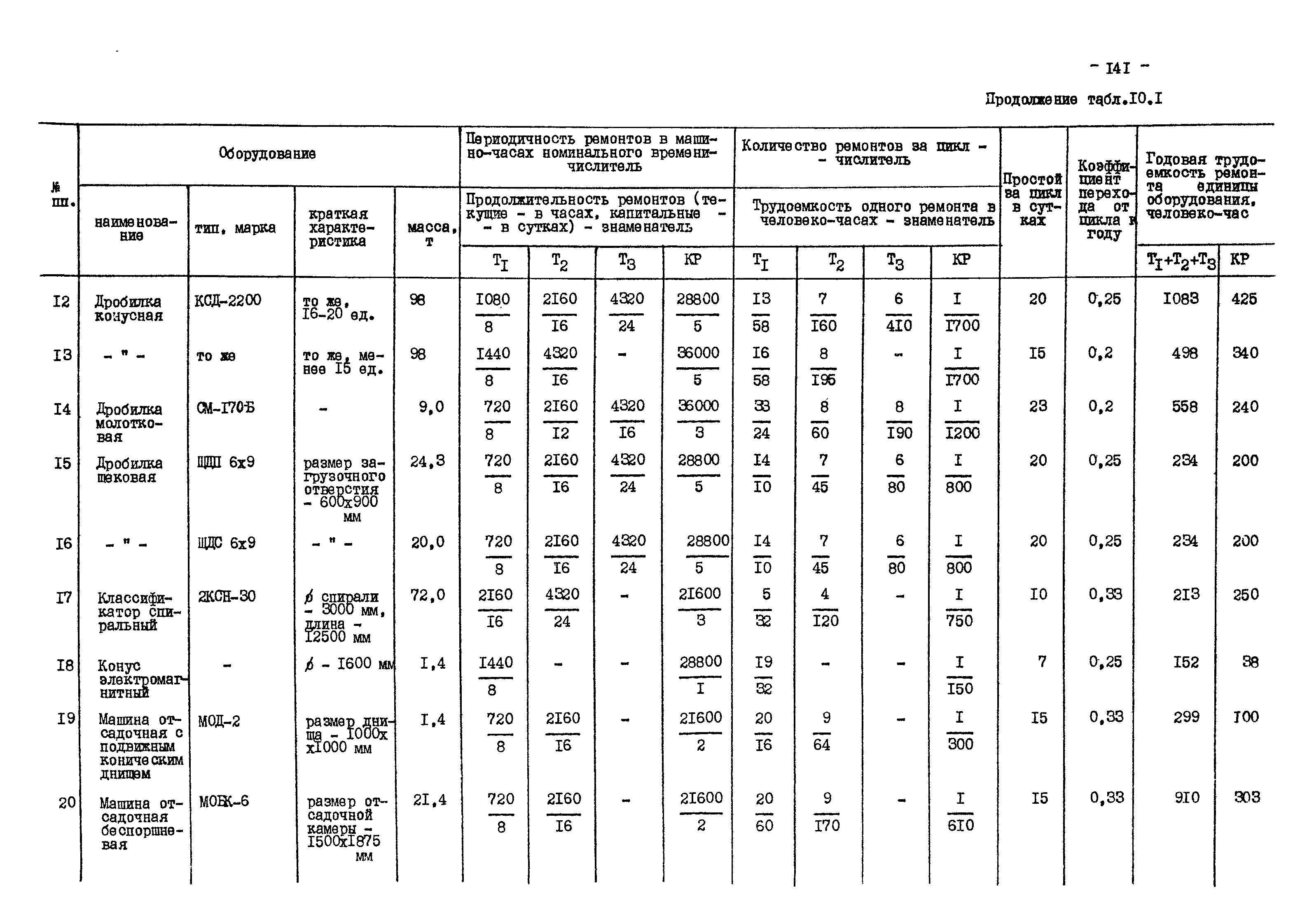 ВНТП 13-1-86/МЧМ СССР