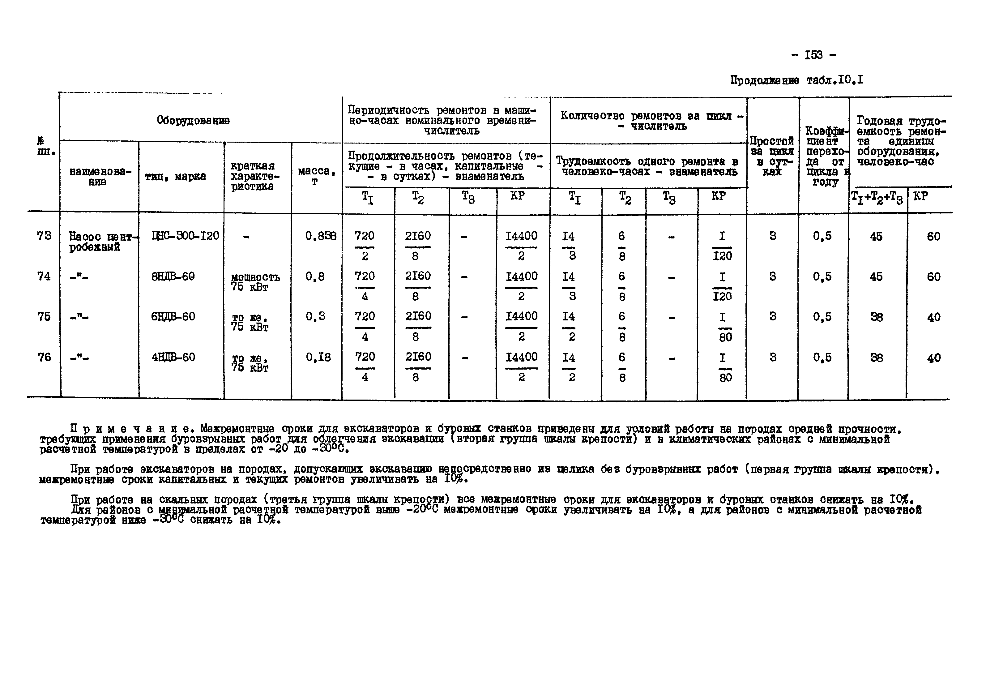 ВНТП 13-1-86/МЧМ СССР