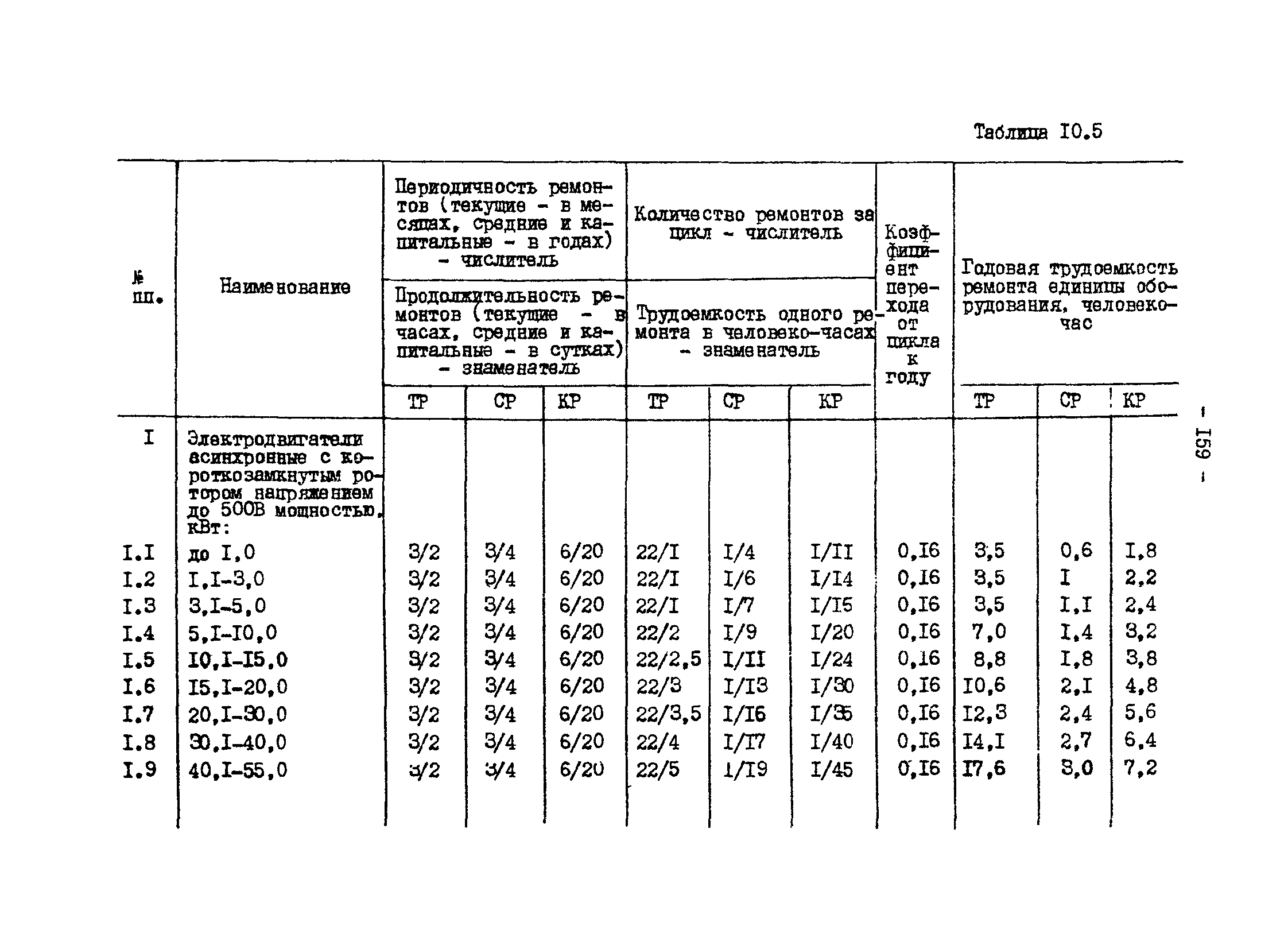 ВНТП 13-1-86/МЧМ СССР