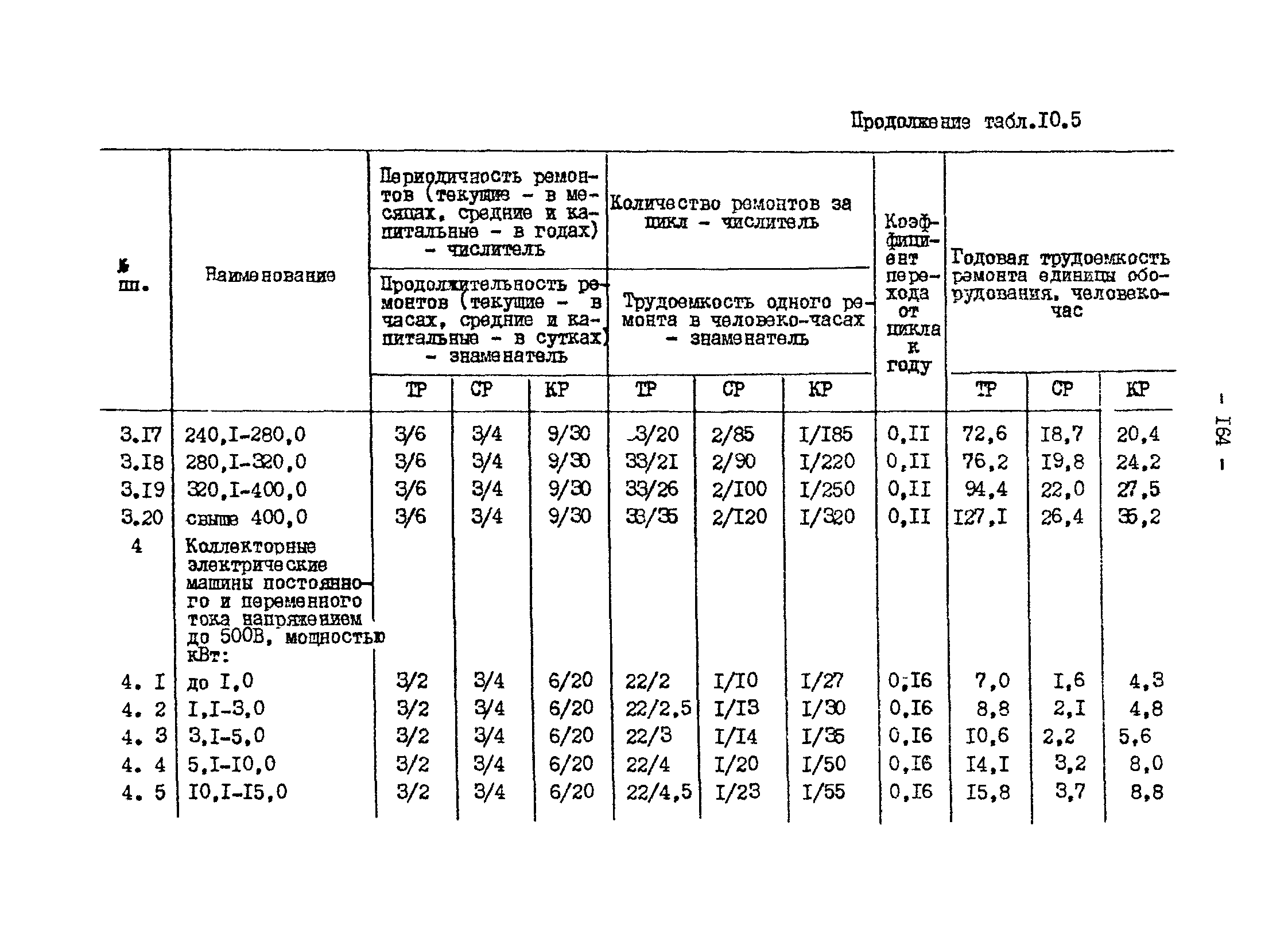 ВНТП 13-1-86/МЧМ СССР