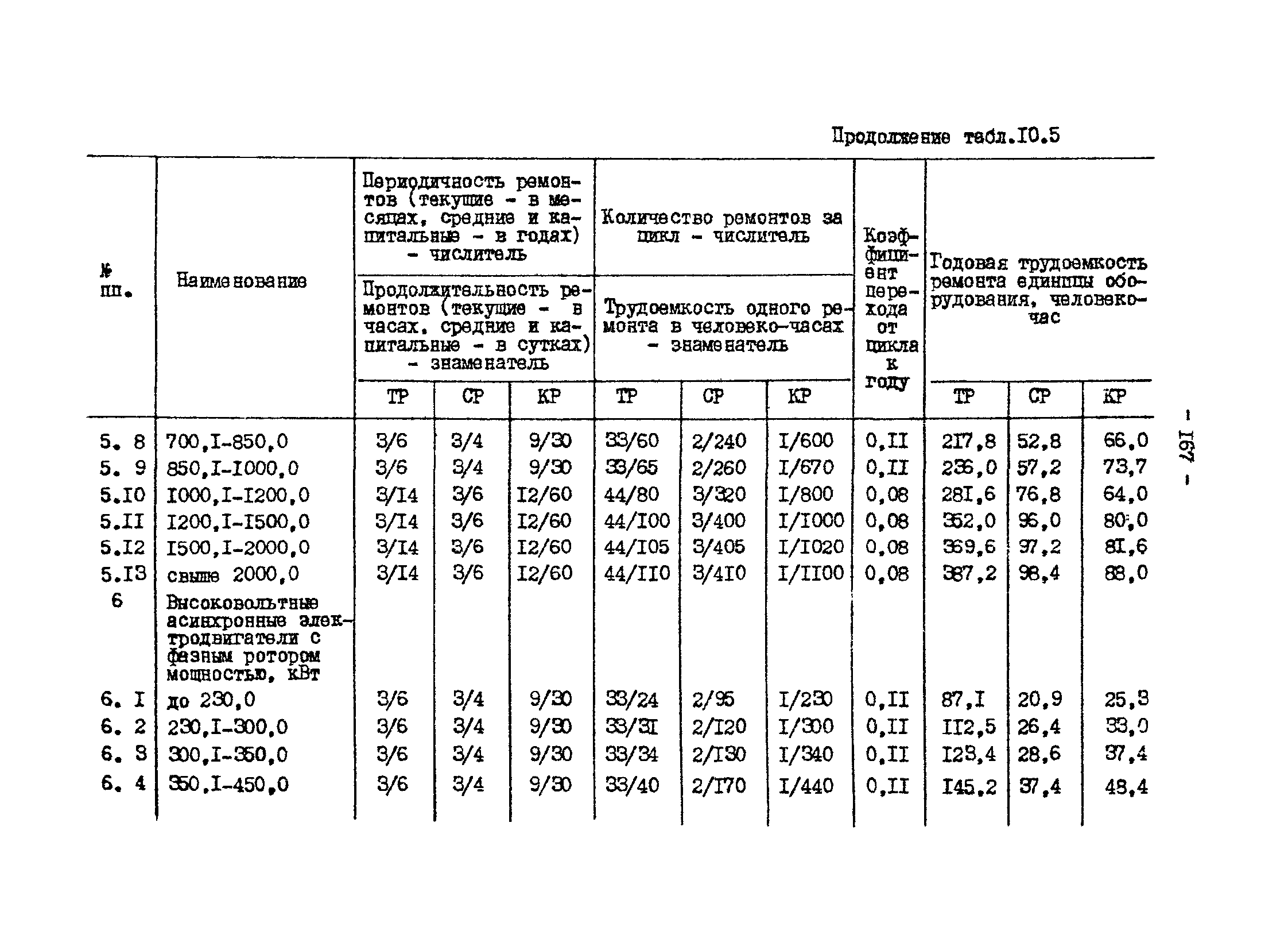 ВНТП 13-1-86/МЧМ СССР