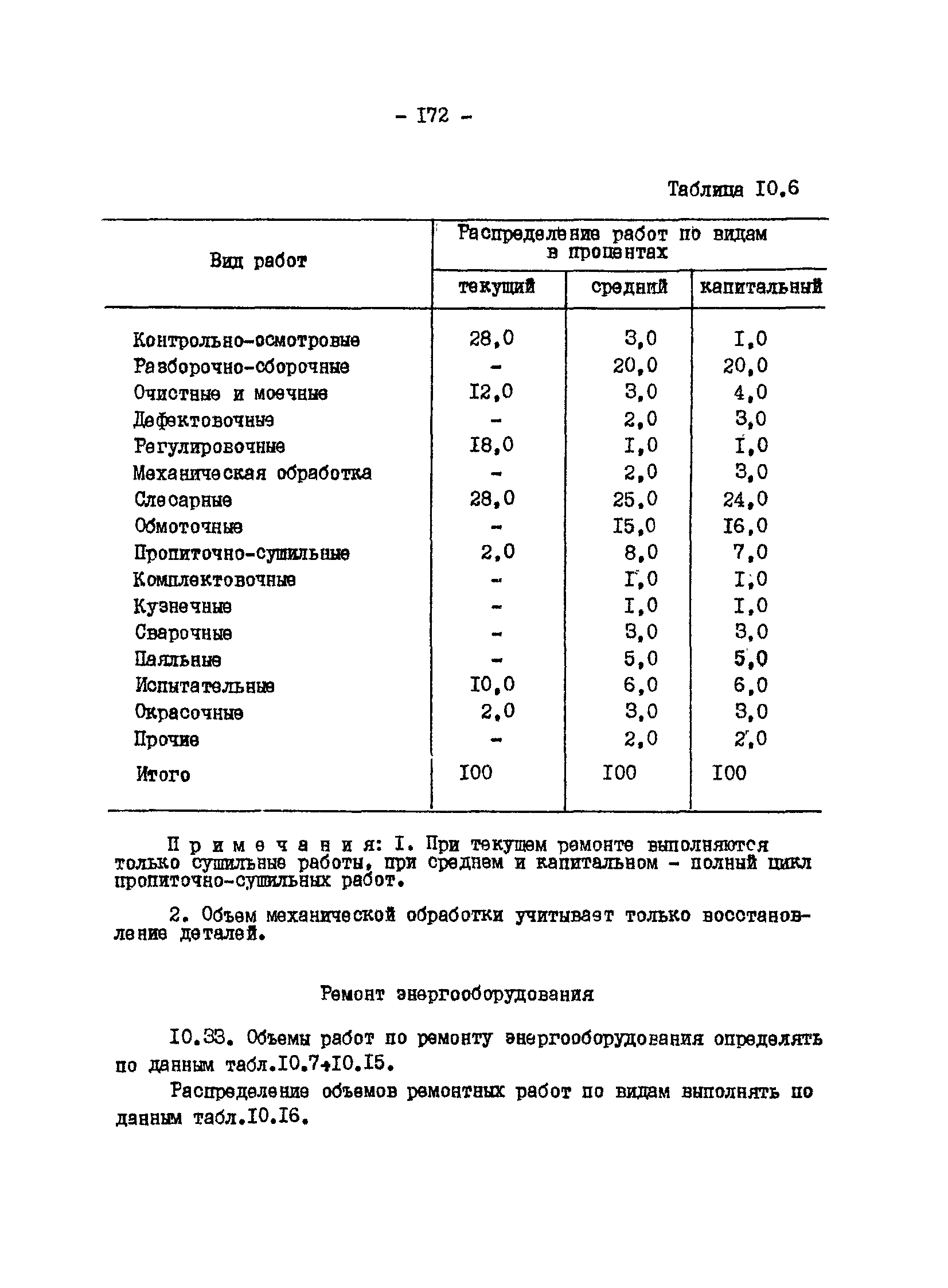 ВНТП 13-1-86/МЧМ СССР