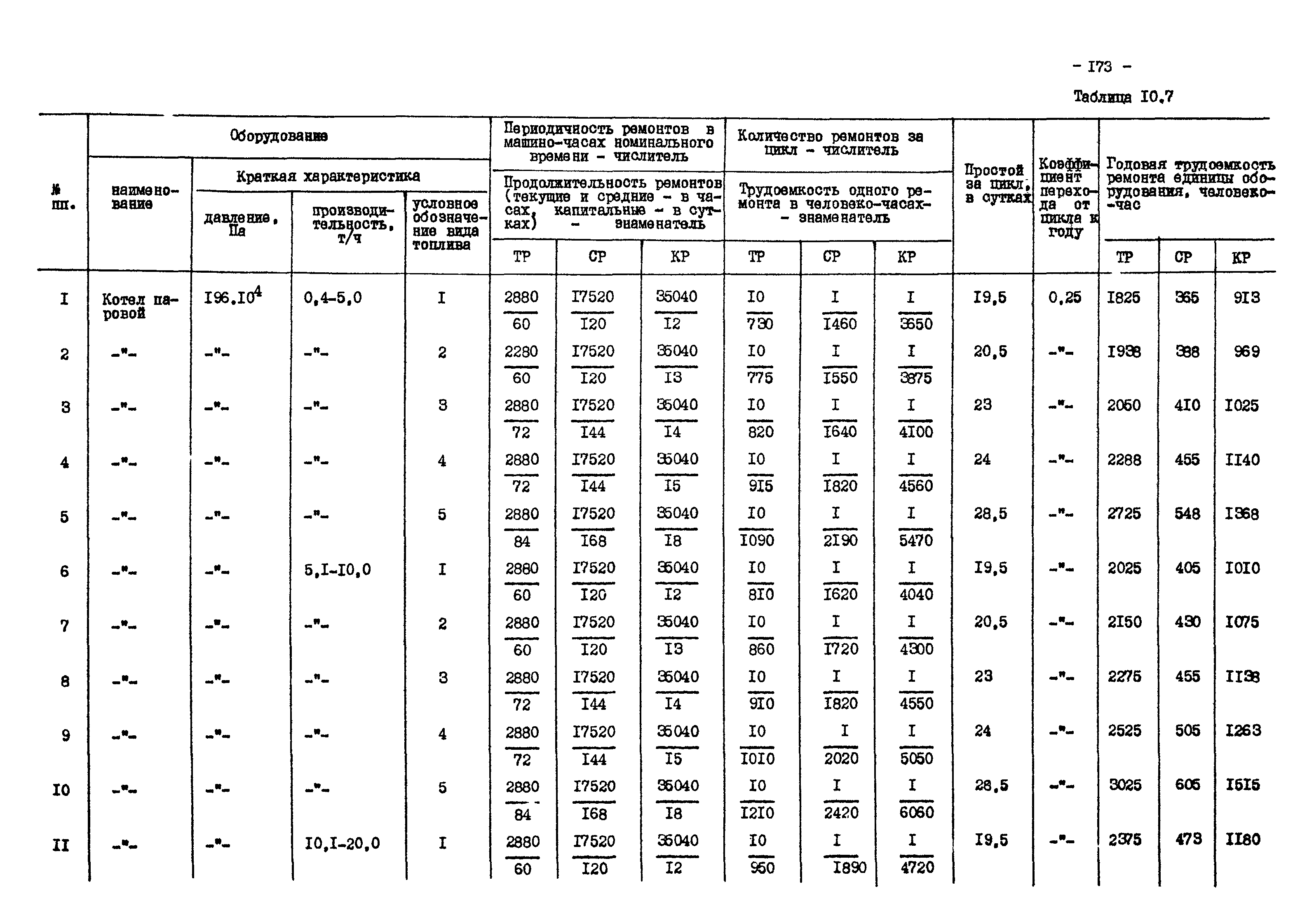 ВНТП 13-1-86/МЧМ СССР