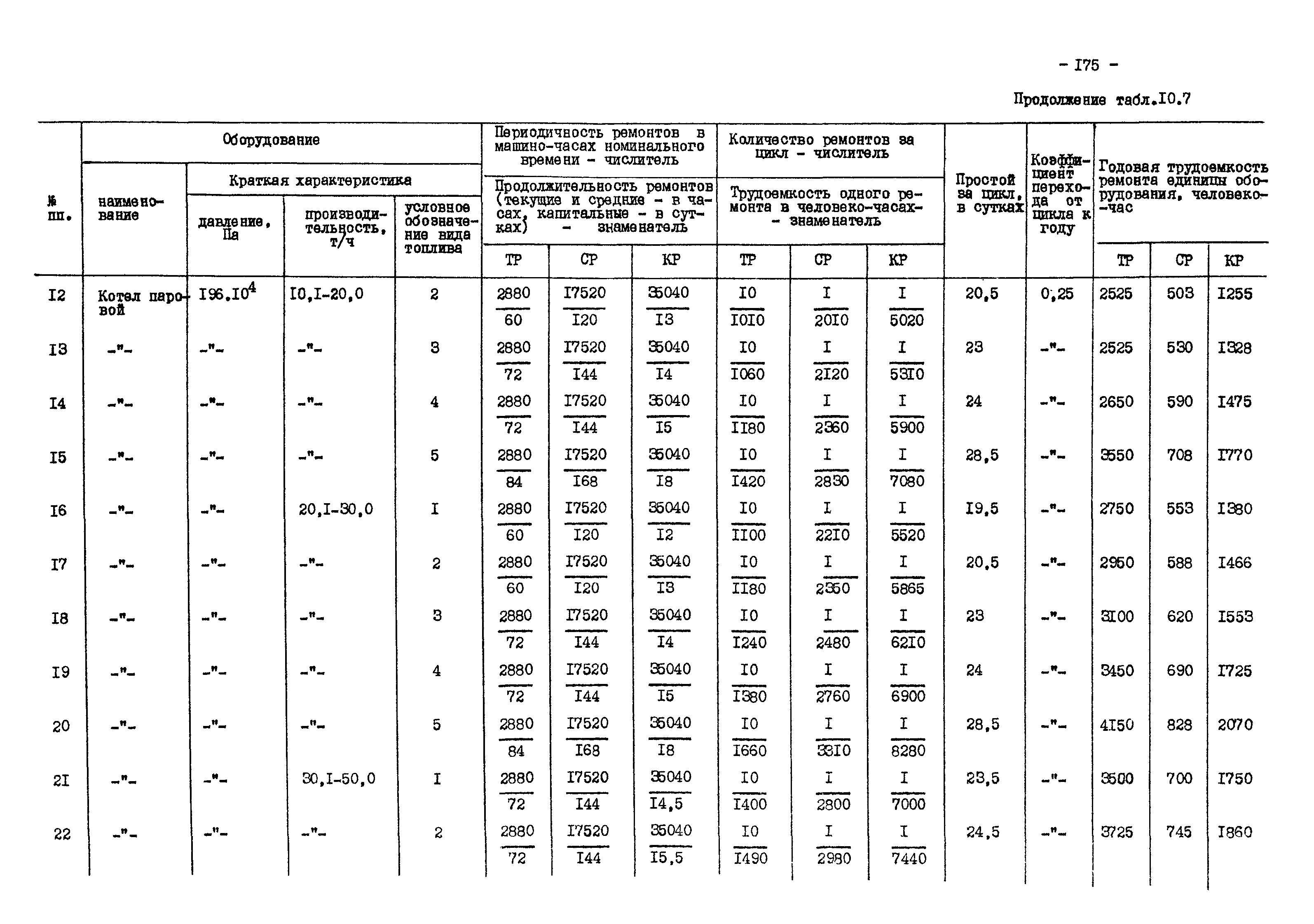 ВНТП 13-1-86/МЧМ СССР