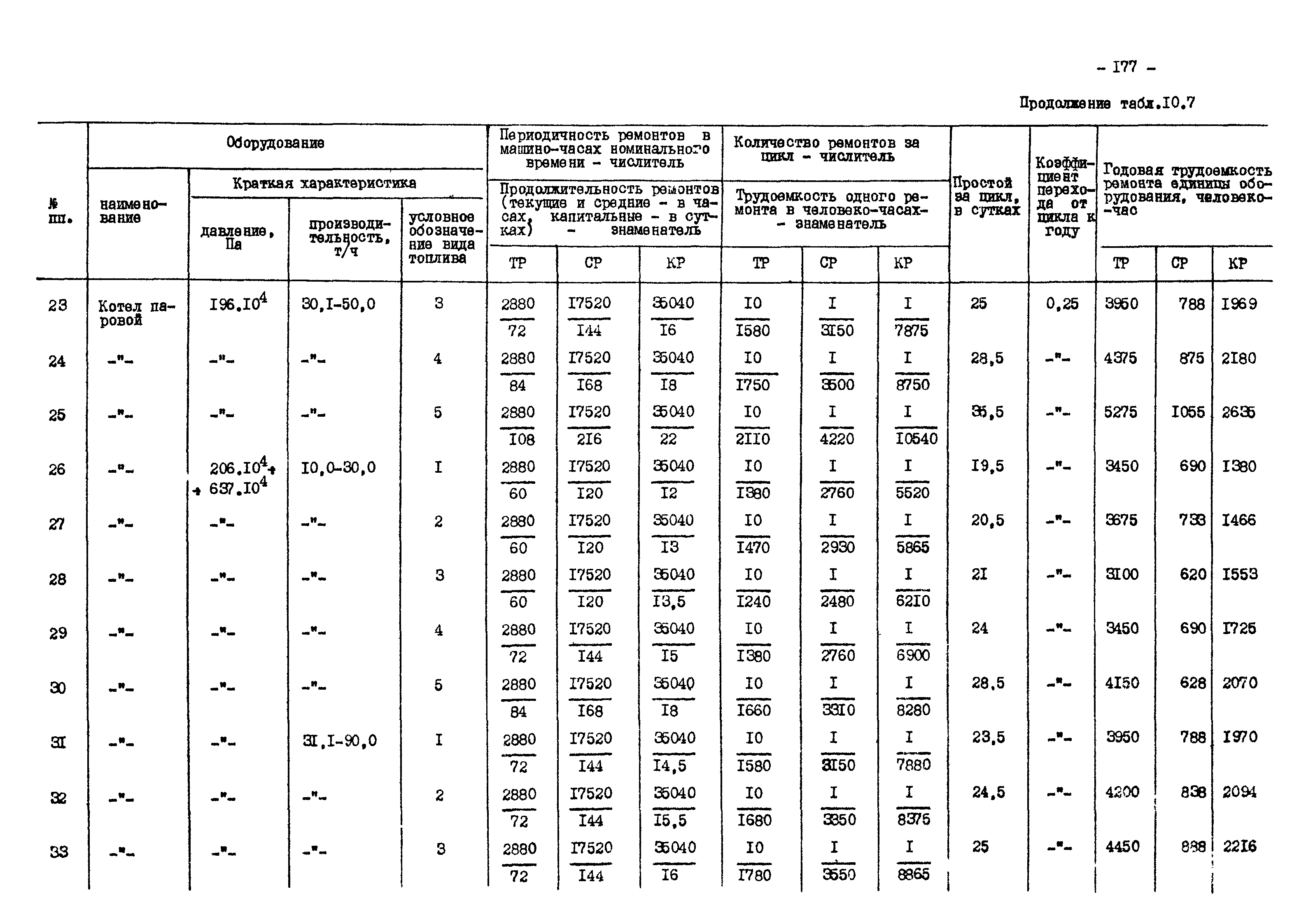 ВНТП 13-1-86/МЧМ СССР