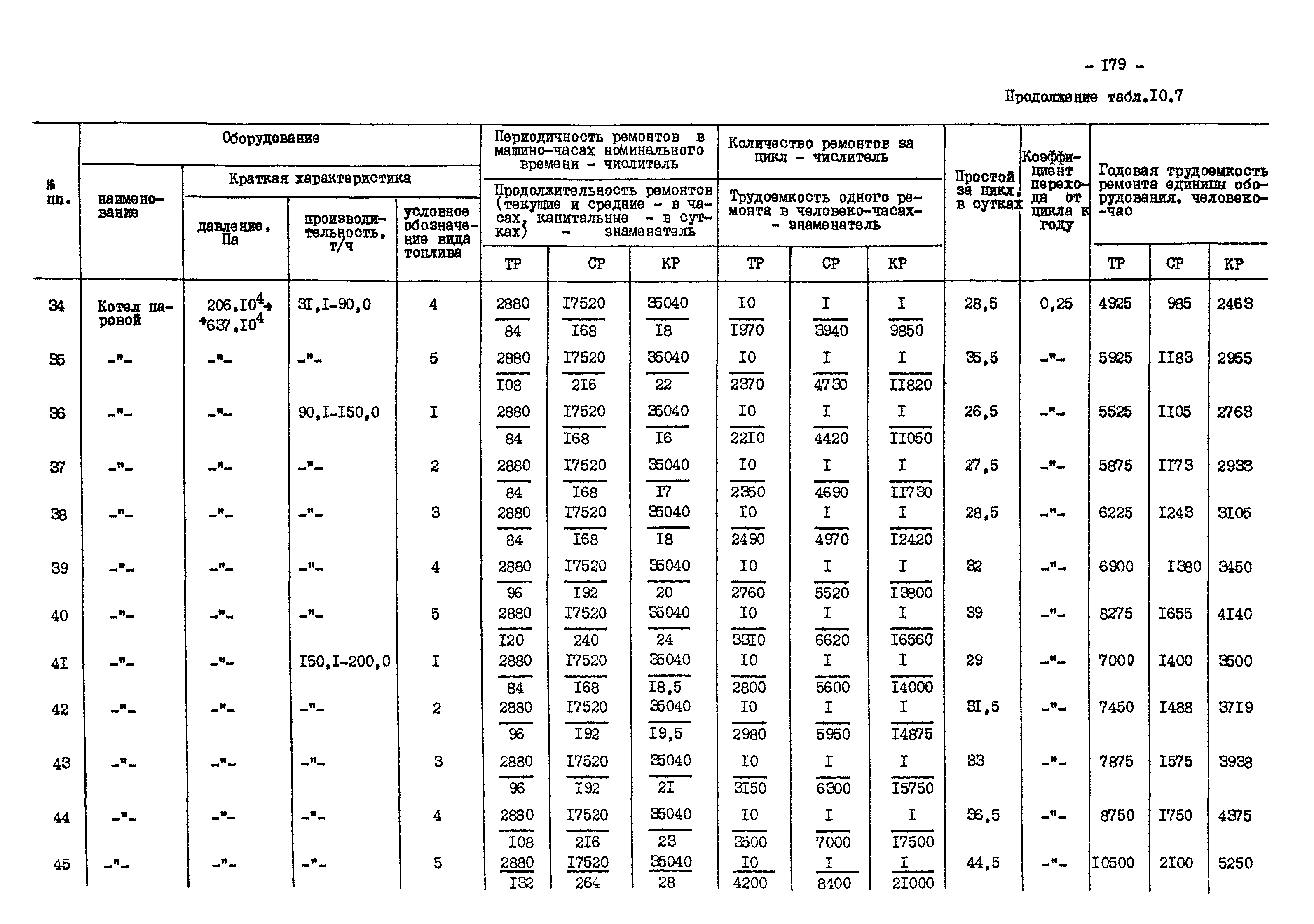 ВНТП 13-1-86/МЧМ СССР