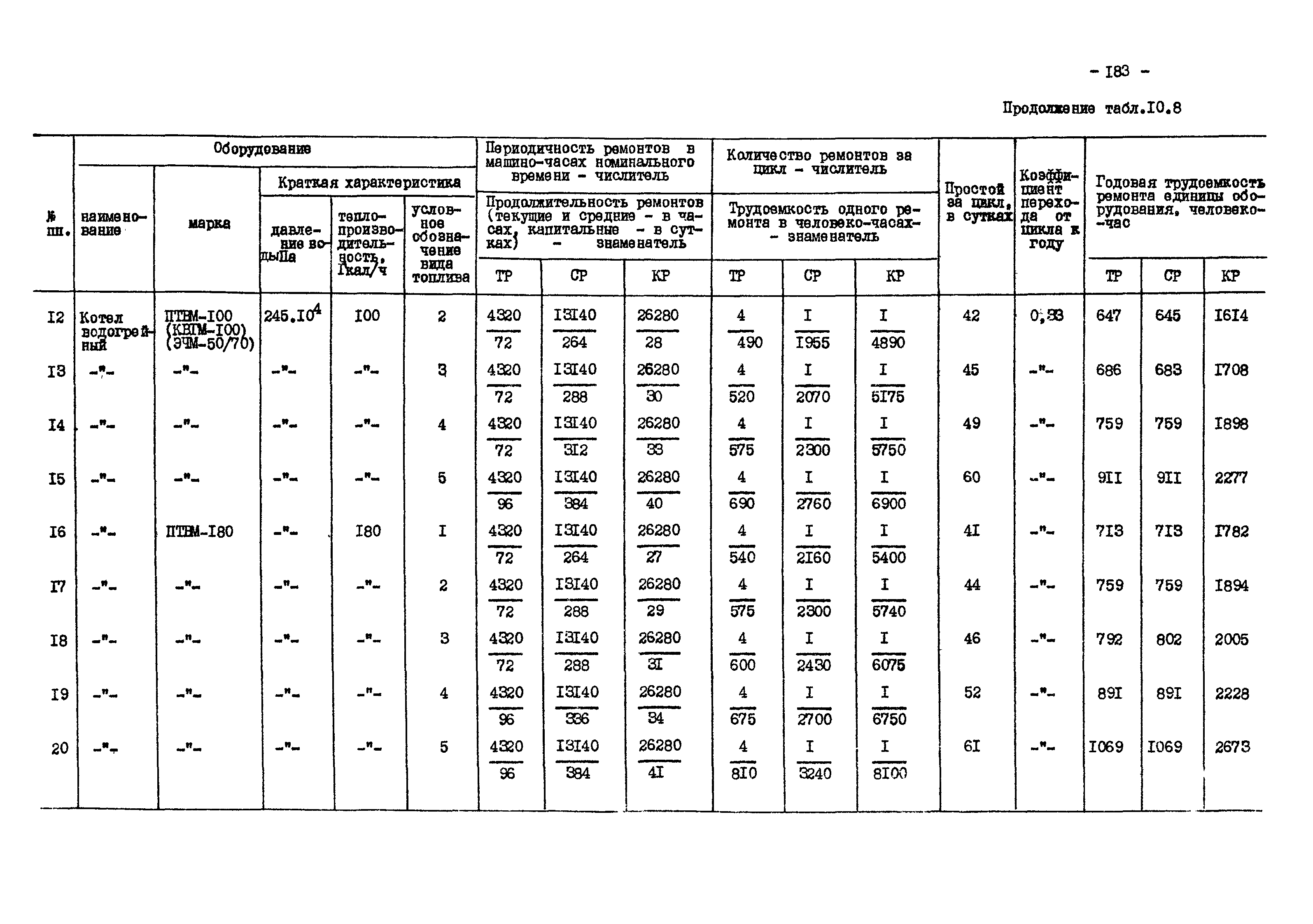 ВНТП 13-1-86/МЧМ СССР