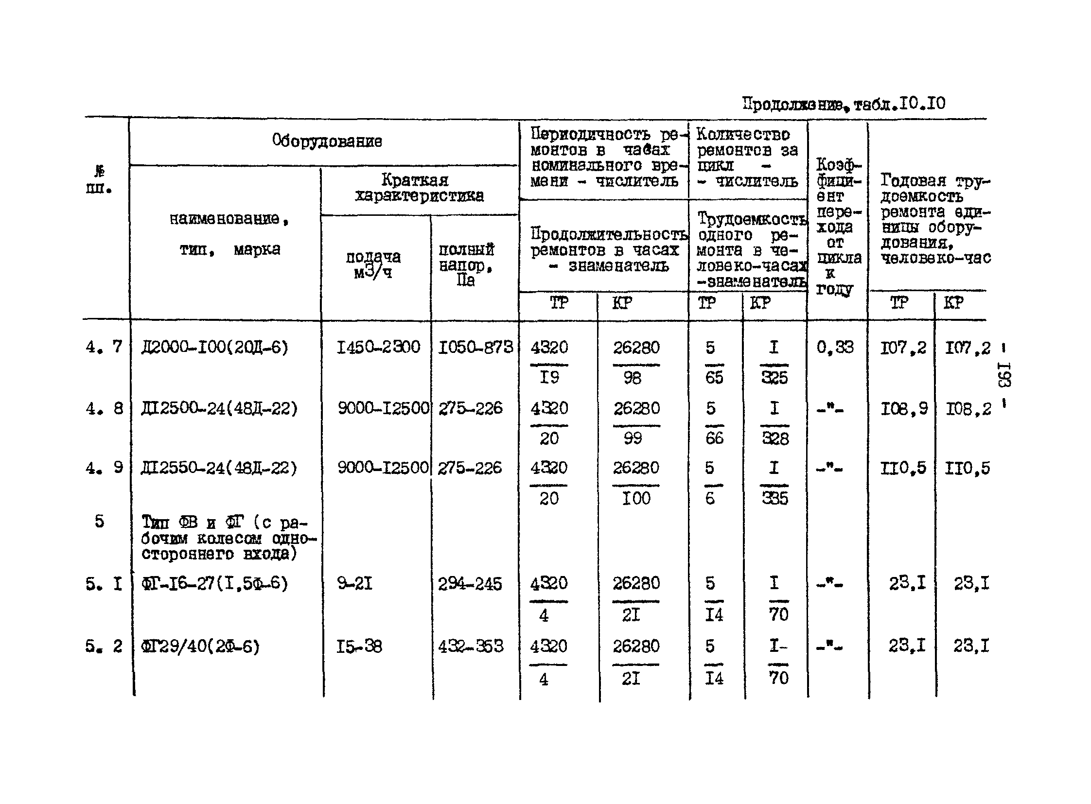 ВНТП 13-1-86/МЧМ СССР