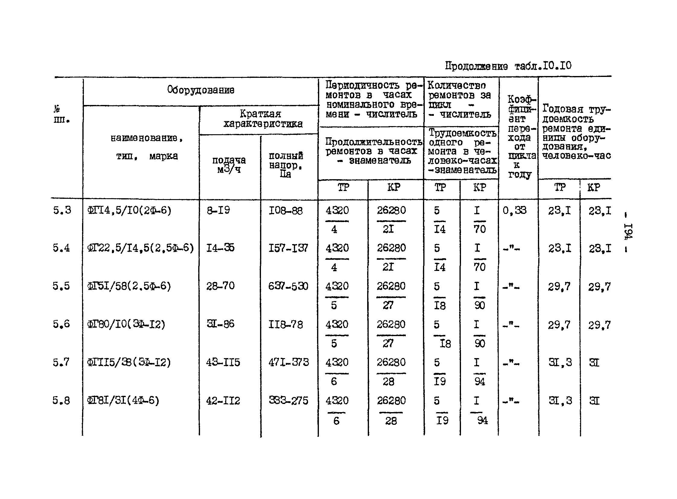 ВНТП 13-1-86/МЧМ СССР