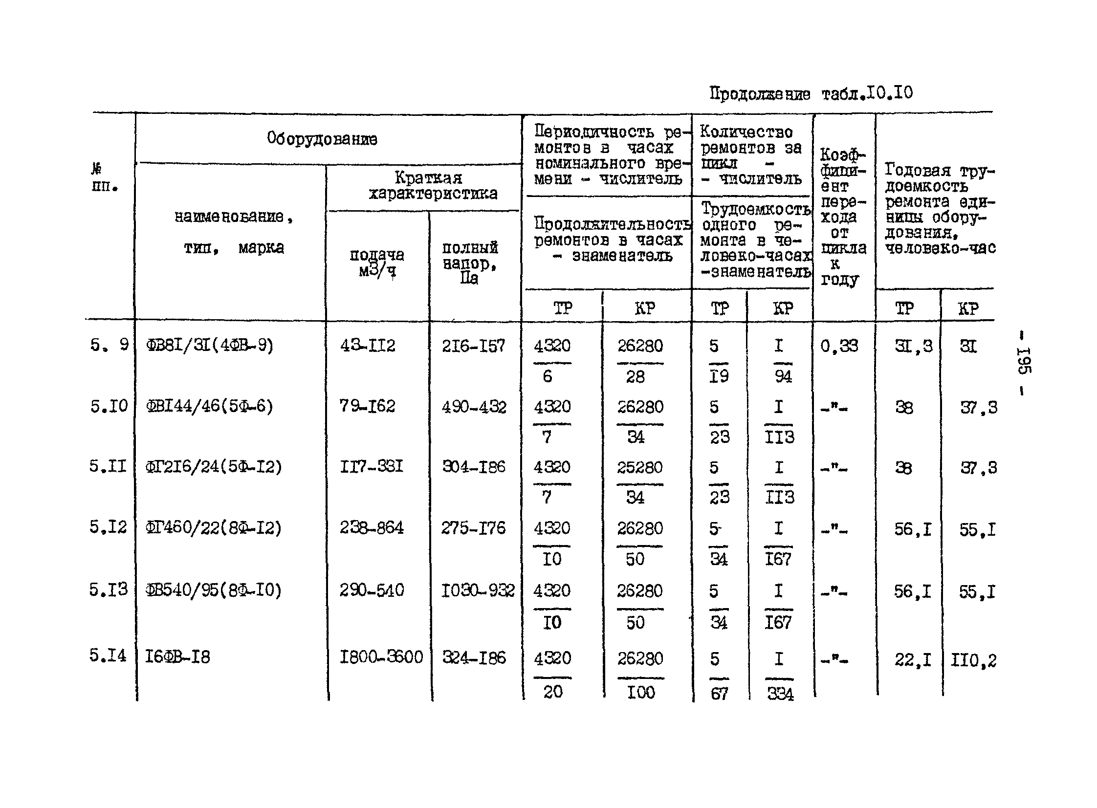 ВНТП 13-1-86/МЧМ СССР