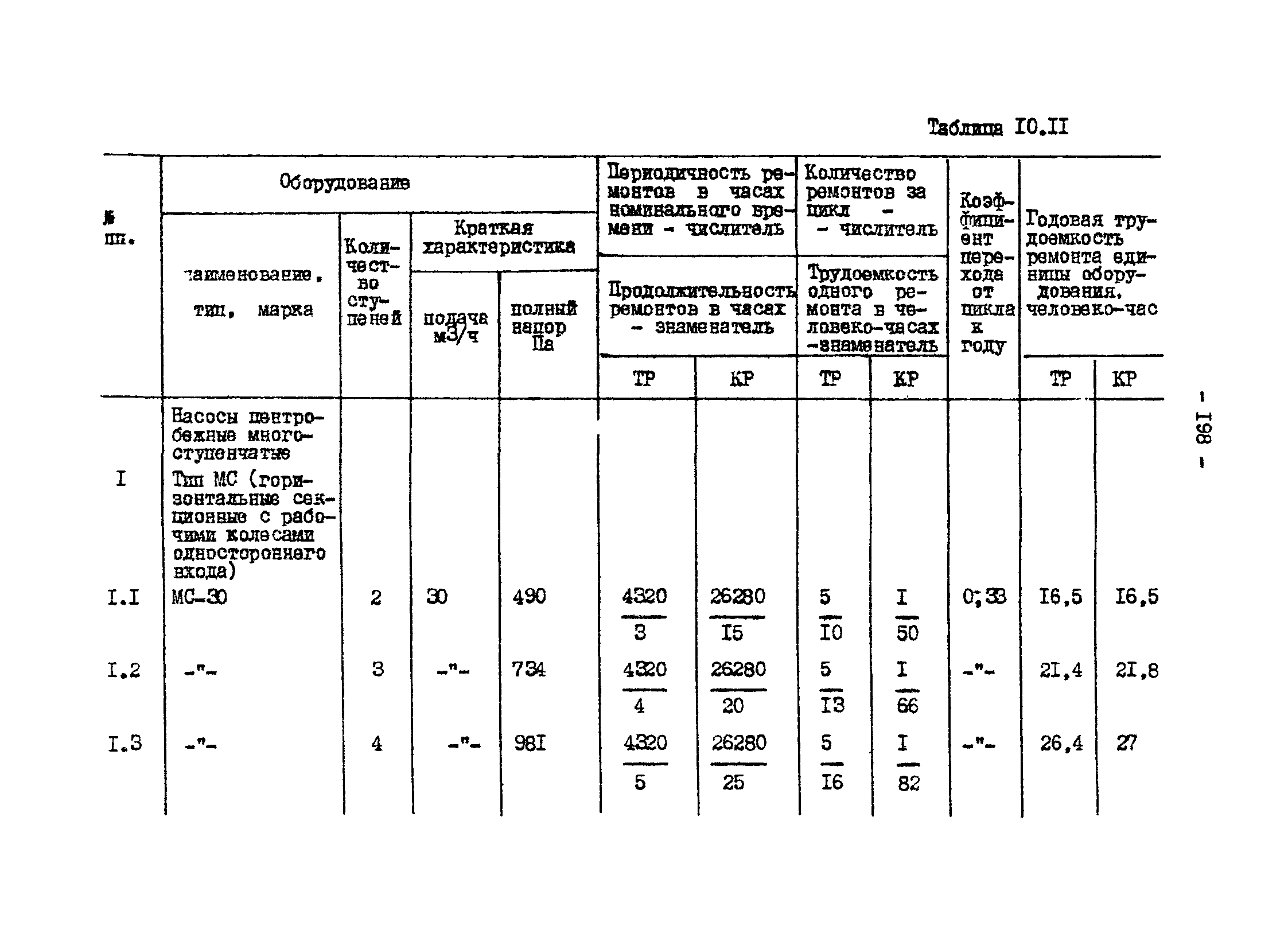 ВНТП 13-1-86/МЧМ СССР