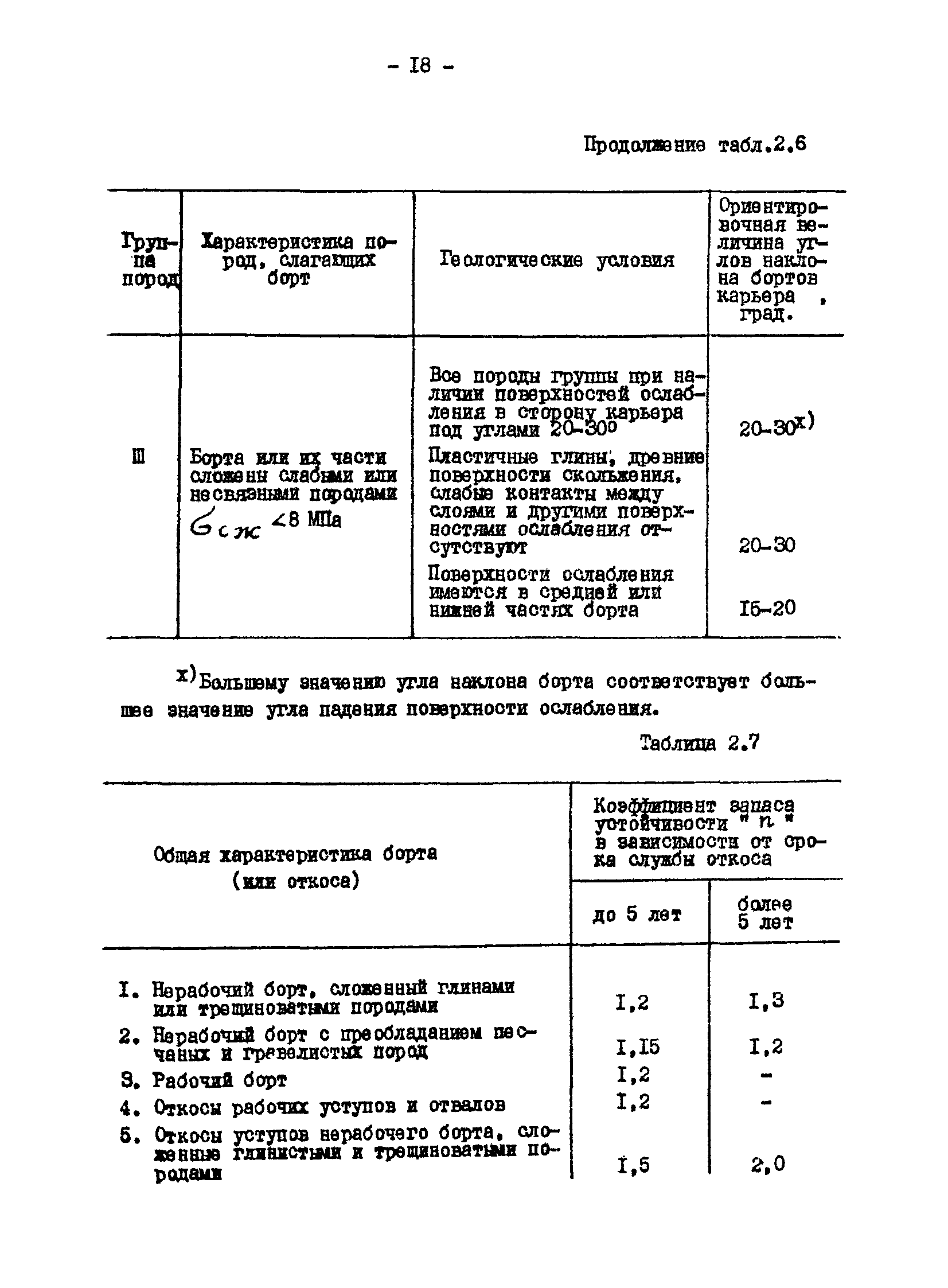 ВНТП 13-1-86/МЧМ СССР