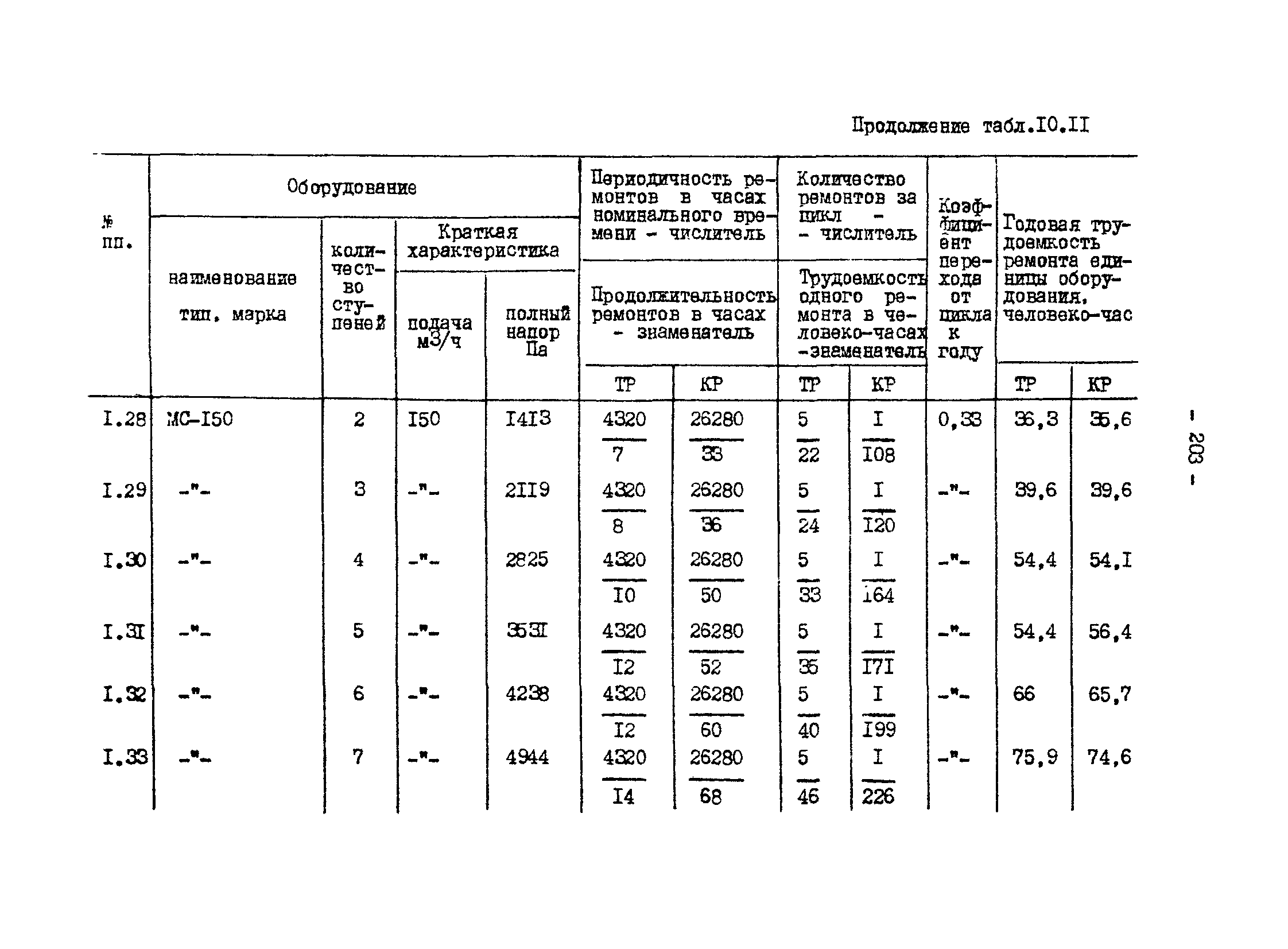 ВНТП 13-1-86/МЧМ СССР