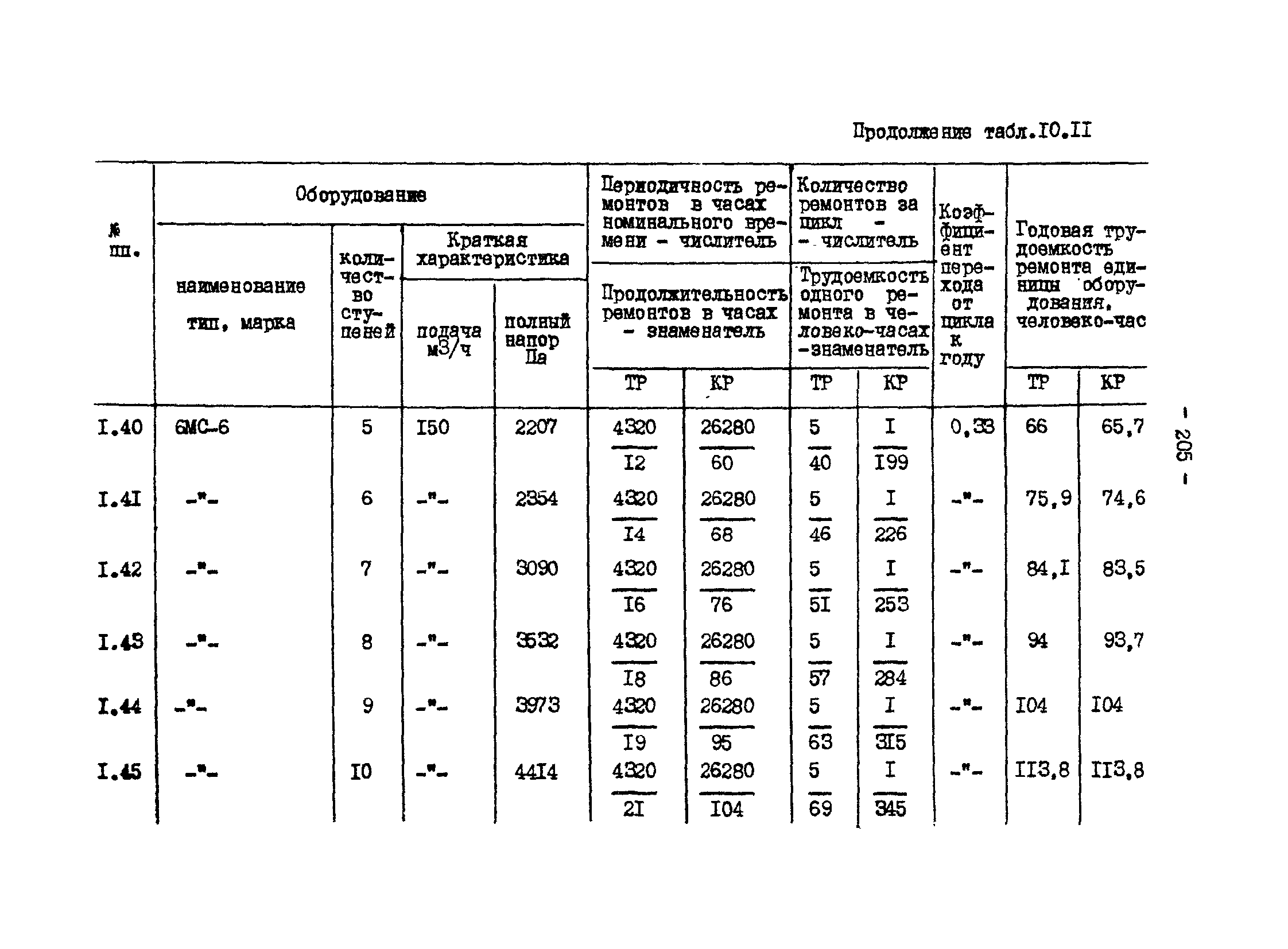 ВНТП 13-1-86/МЧМ СССР