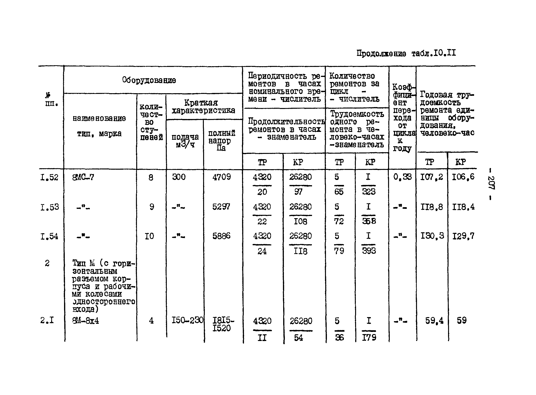 ВНТП 13-1-86/МЧМ СССР