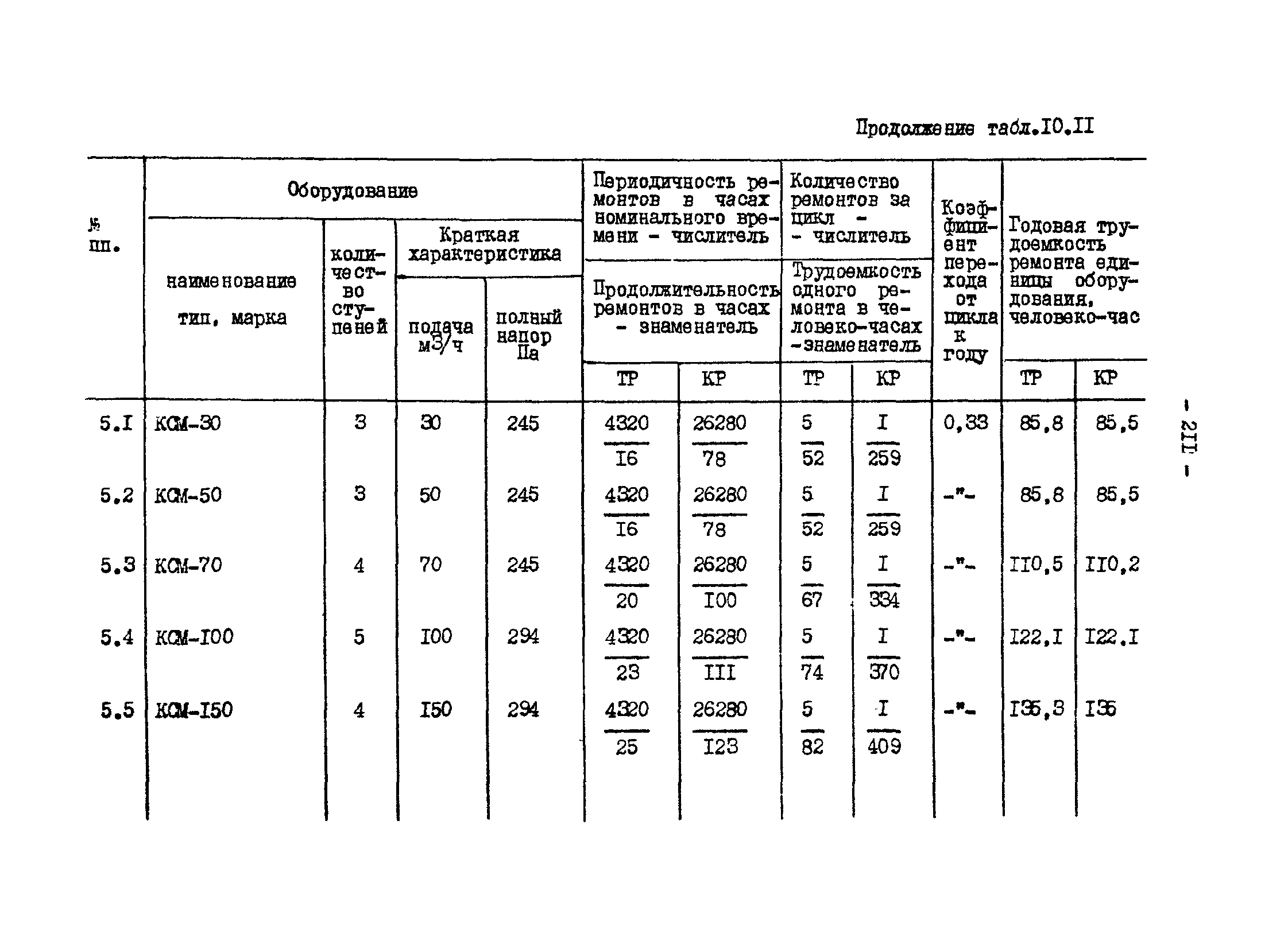 ВНТП 13-1-86/МЧМ СССР