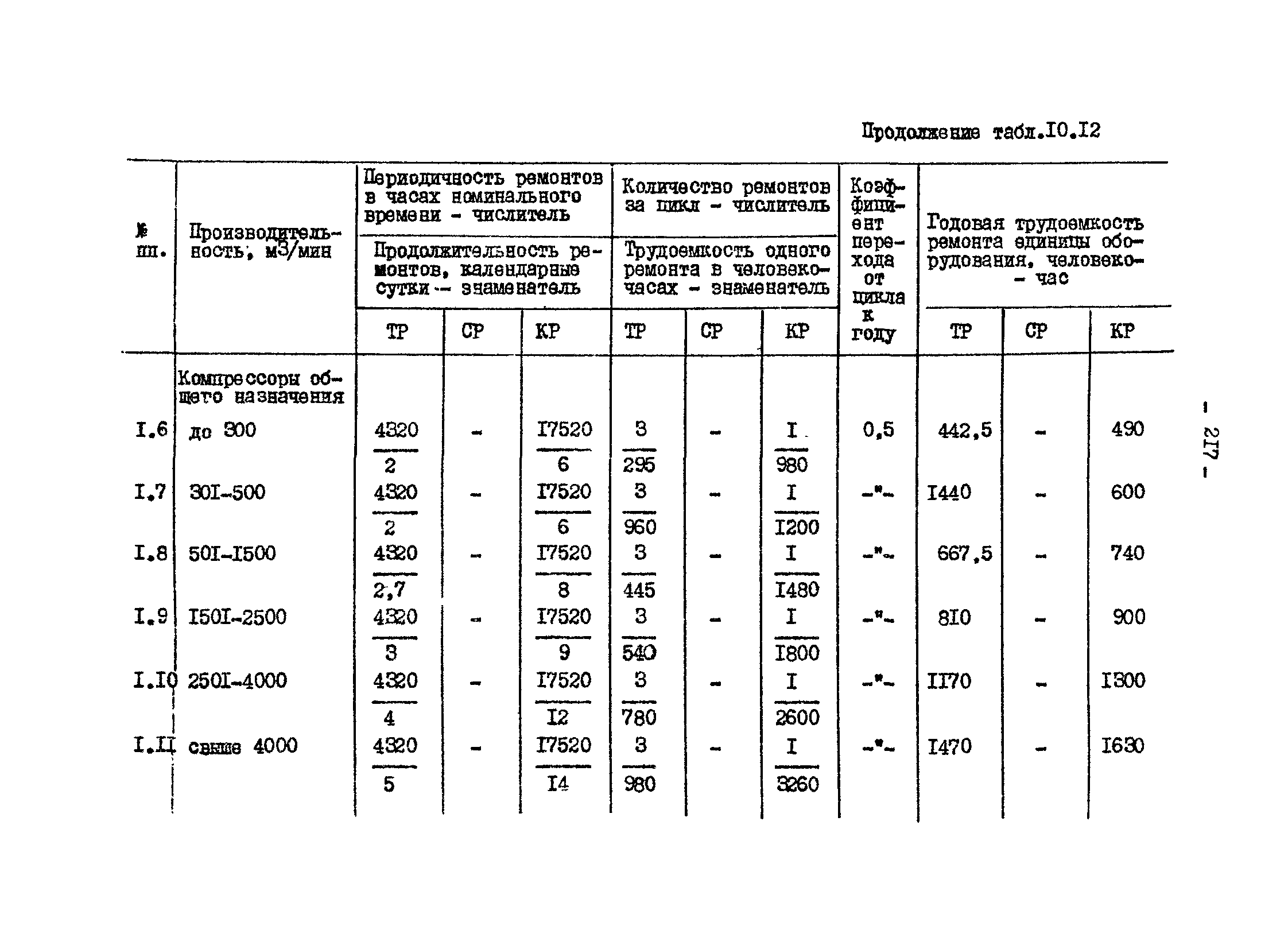 ВНТП 13-1-86/МЧМ СССР