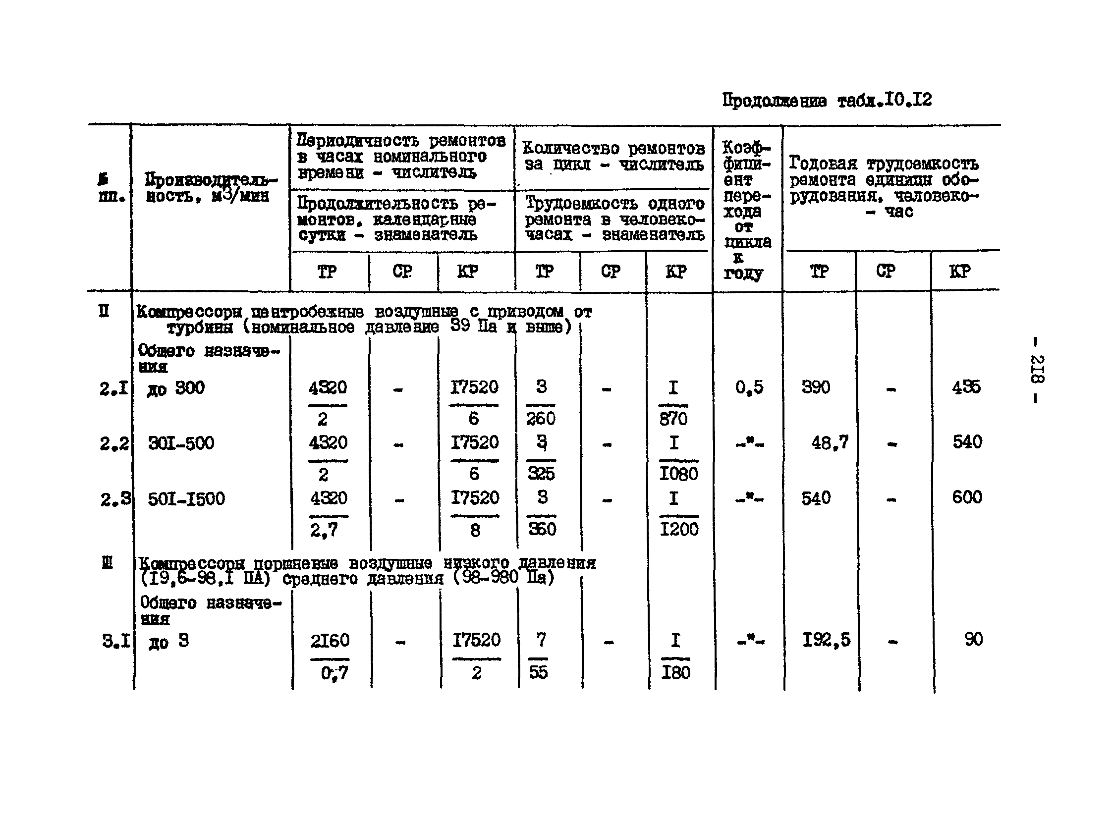 ВНТП 13-1-86/МЧМ СССР