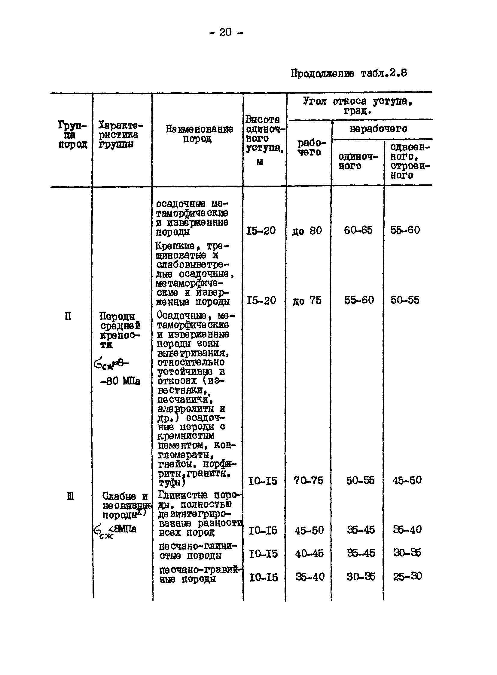 ВНТП 13-1-86/МЧМ СССР