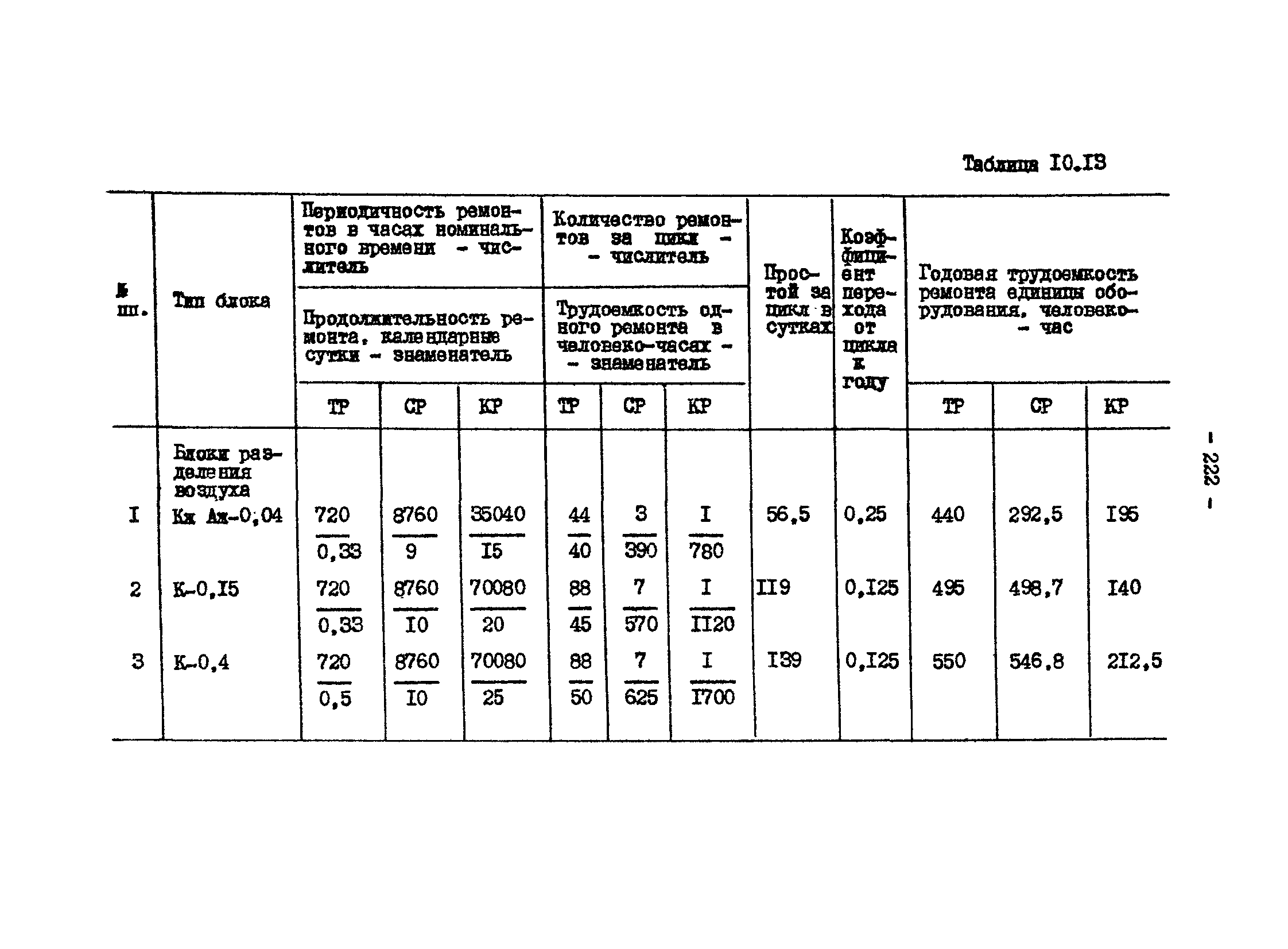 ВНТП 13-1-86/МЧМ СССР