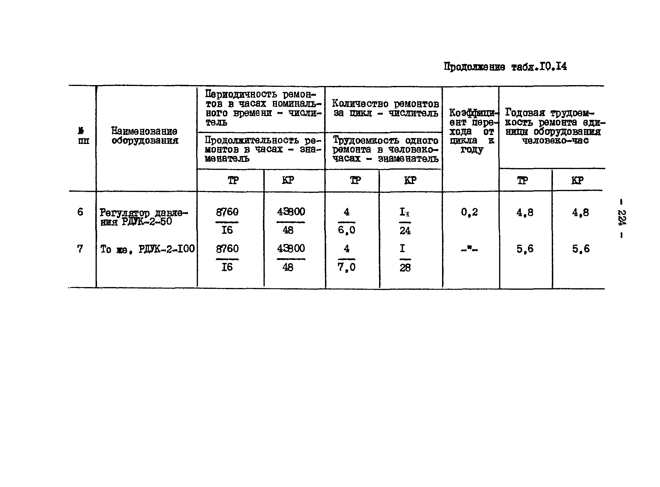 ВНТП 13-1-86/МЧМ СССР