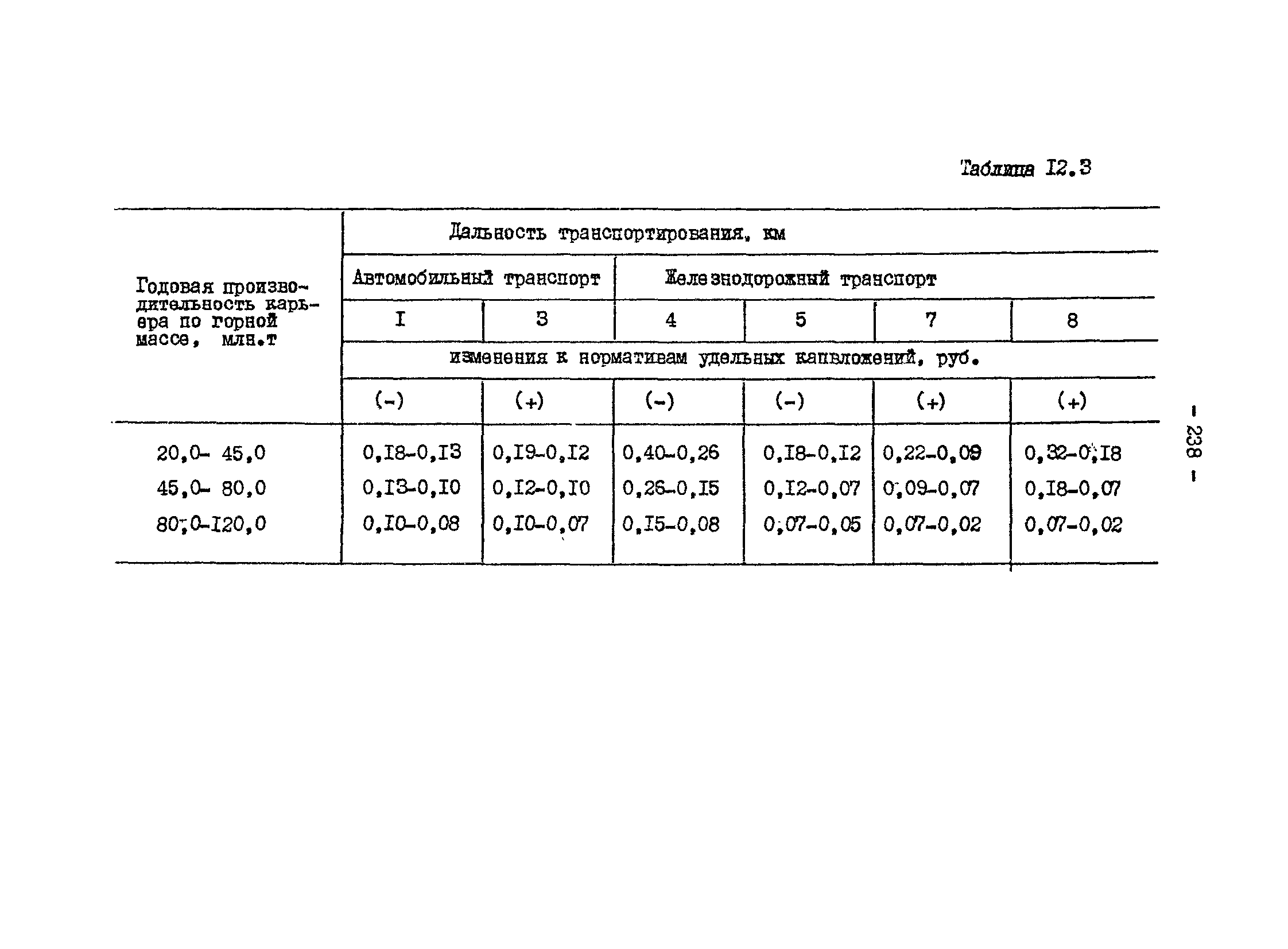 ВНТП 13-1-86/МЧМ СССР