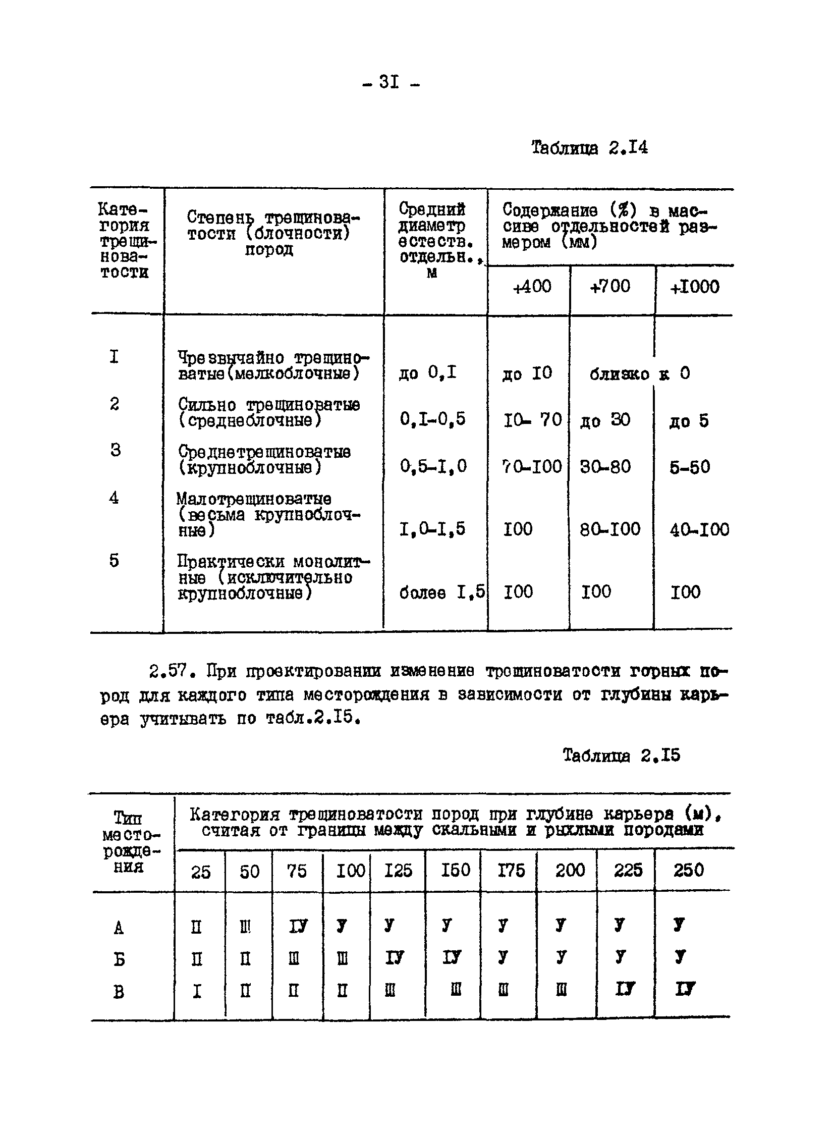 ВНТП 13-1-86/МЧМ СССР