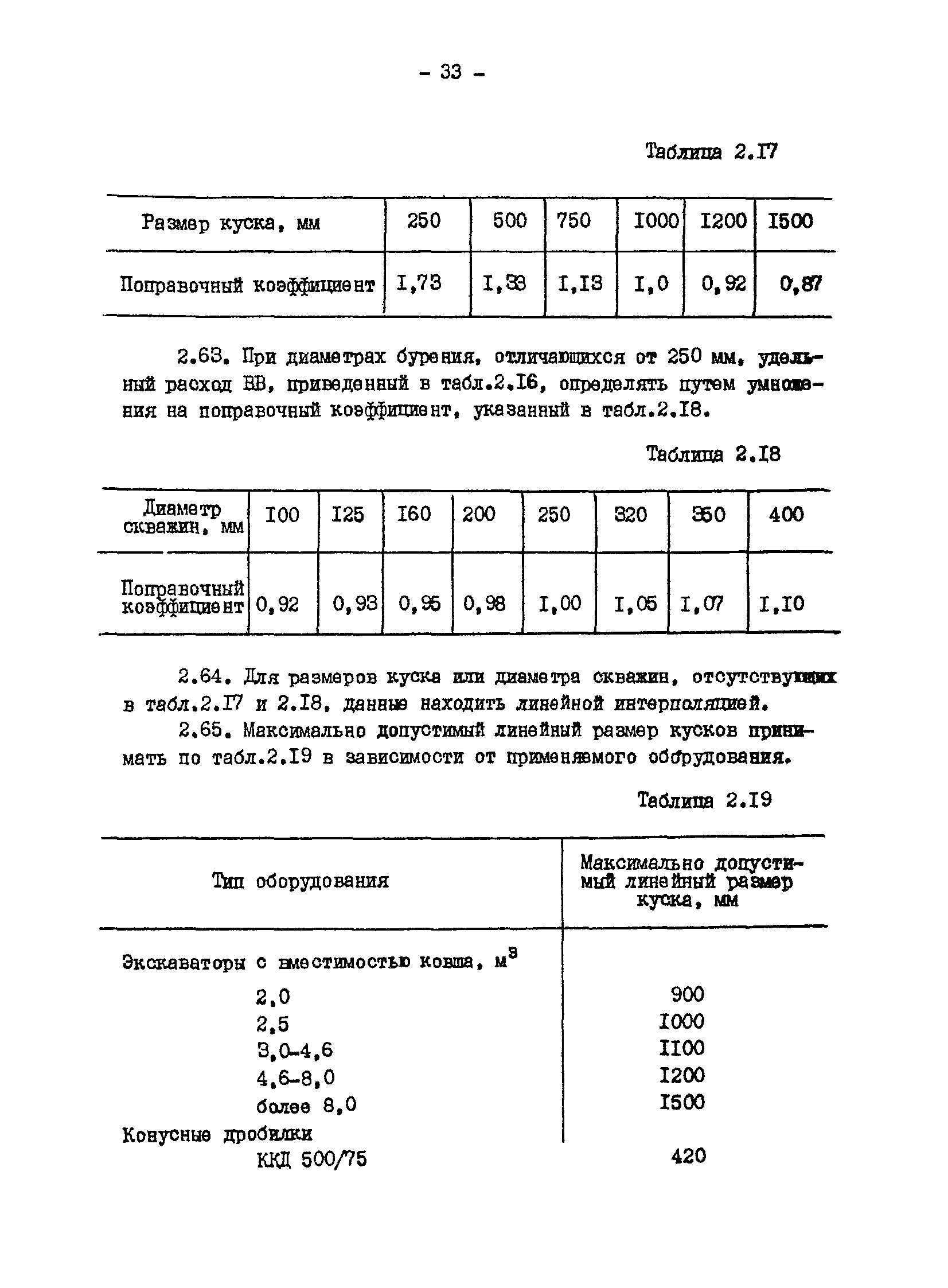 ВНТП 13-1-86/МЧМ СССР