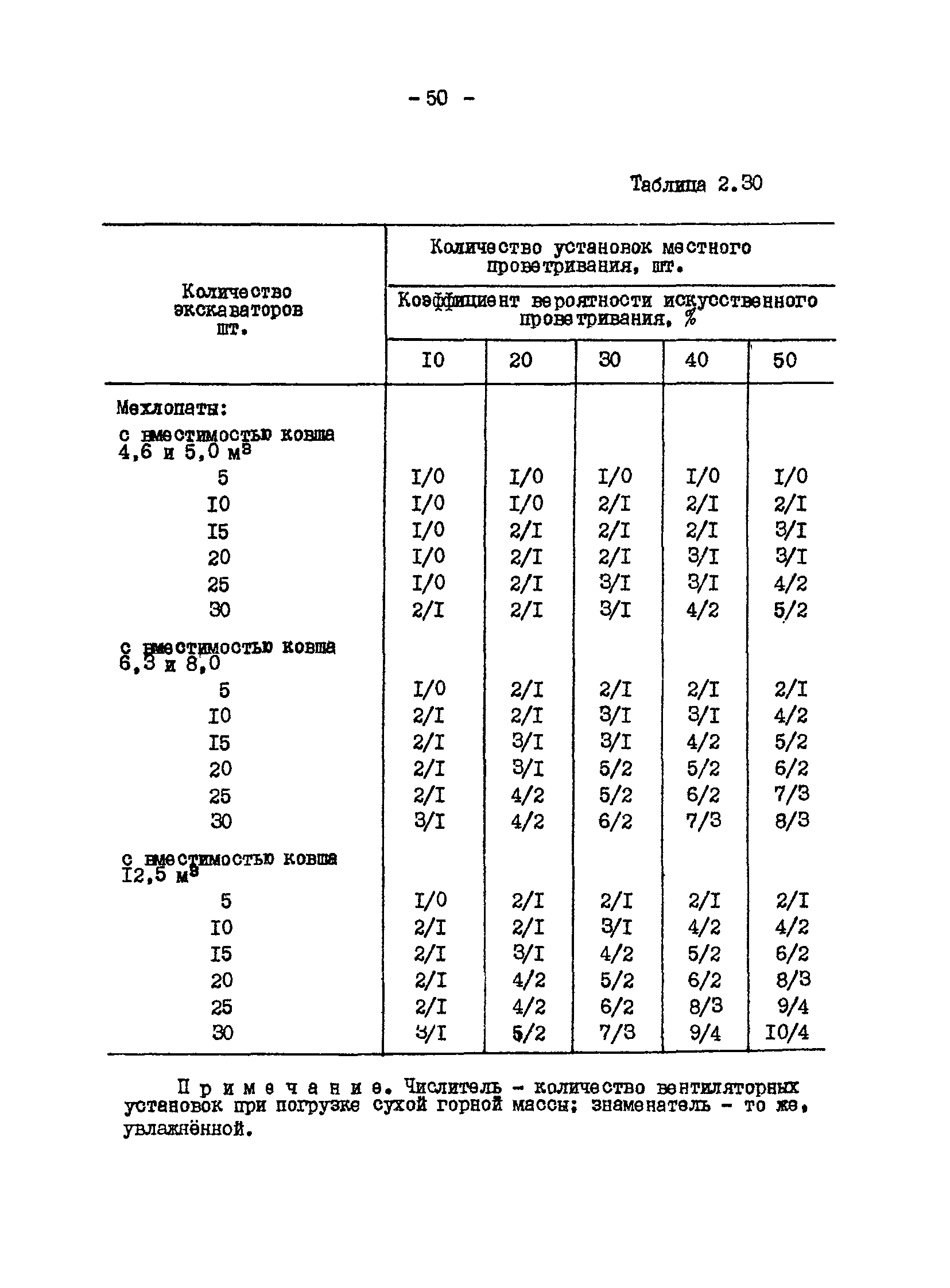 ВНТП 13-1-86/МЧМ СССР