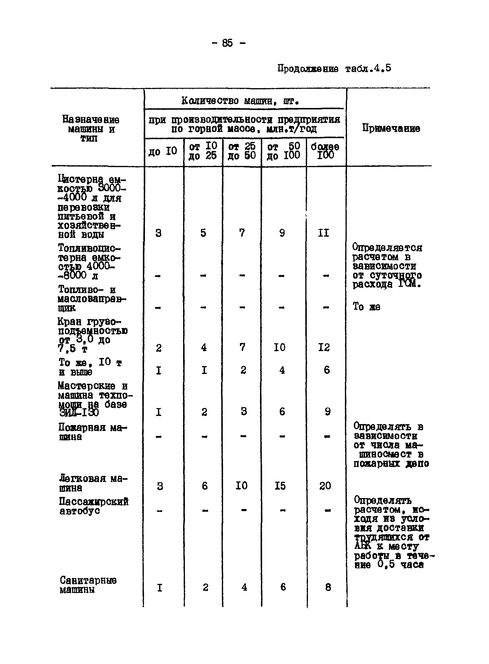 ВНТП 13-1-86/МЧМ СССР