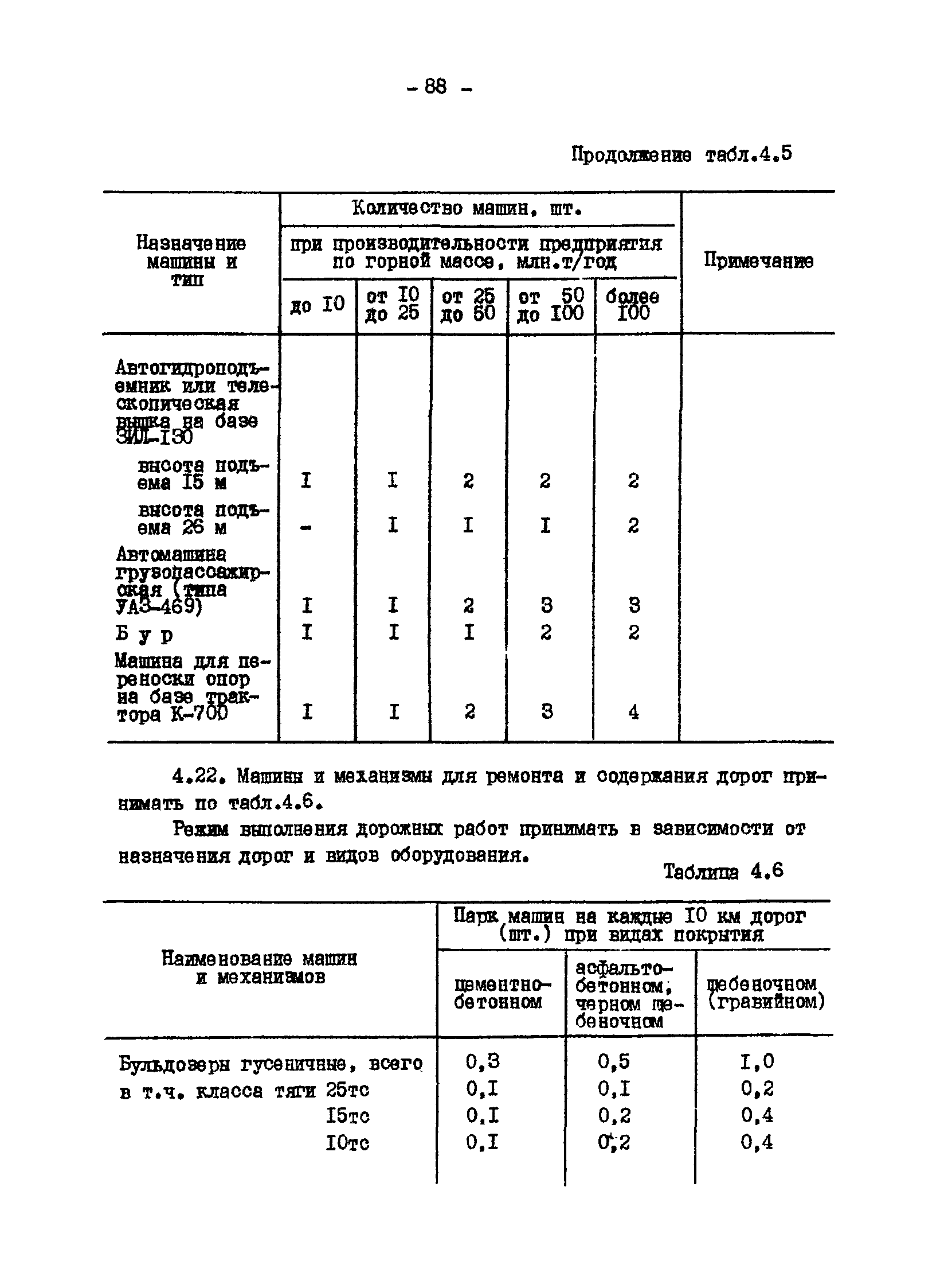 ВНТП 13-1-86/МЧМ СССР