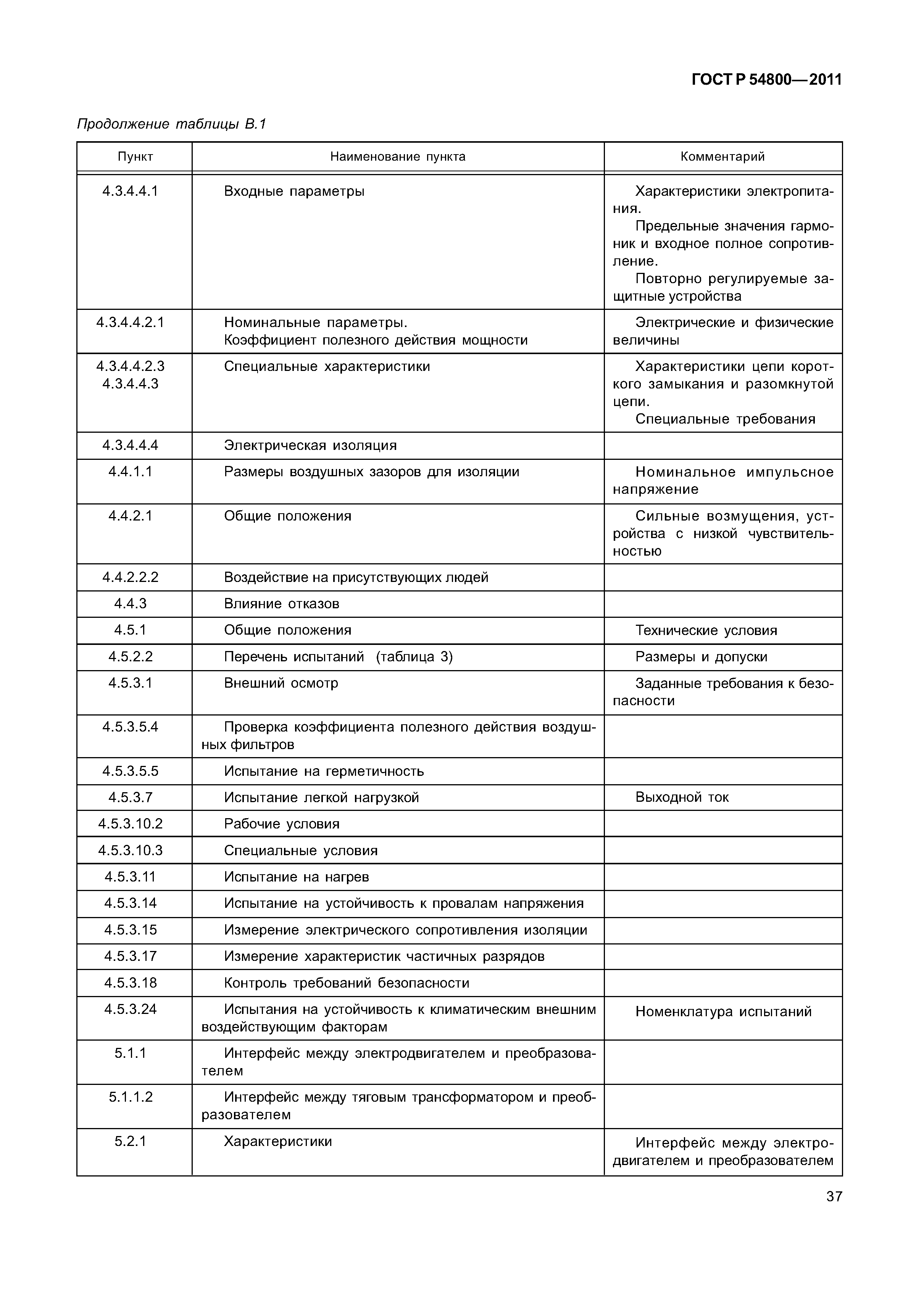 ГОСТ Р 54800-2011