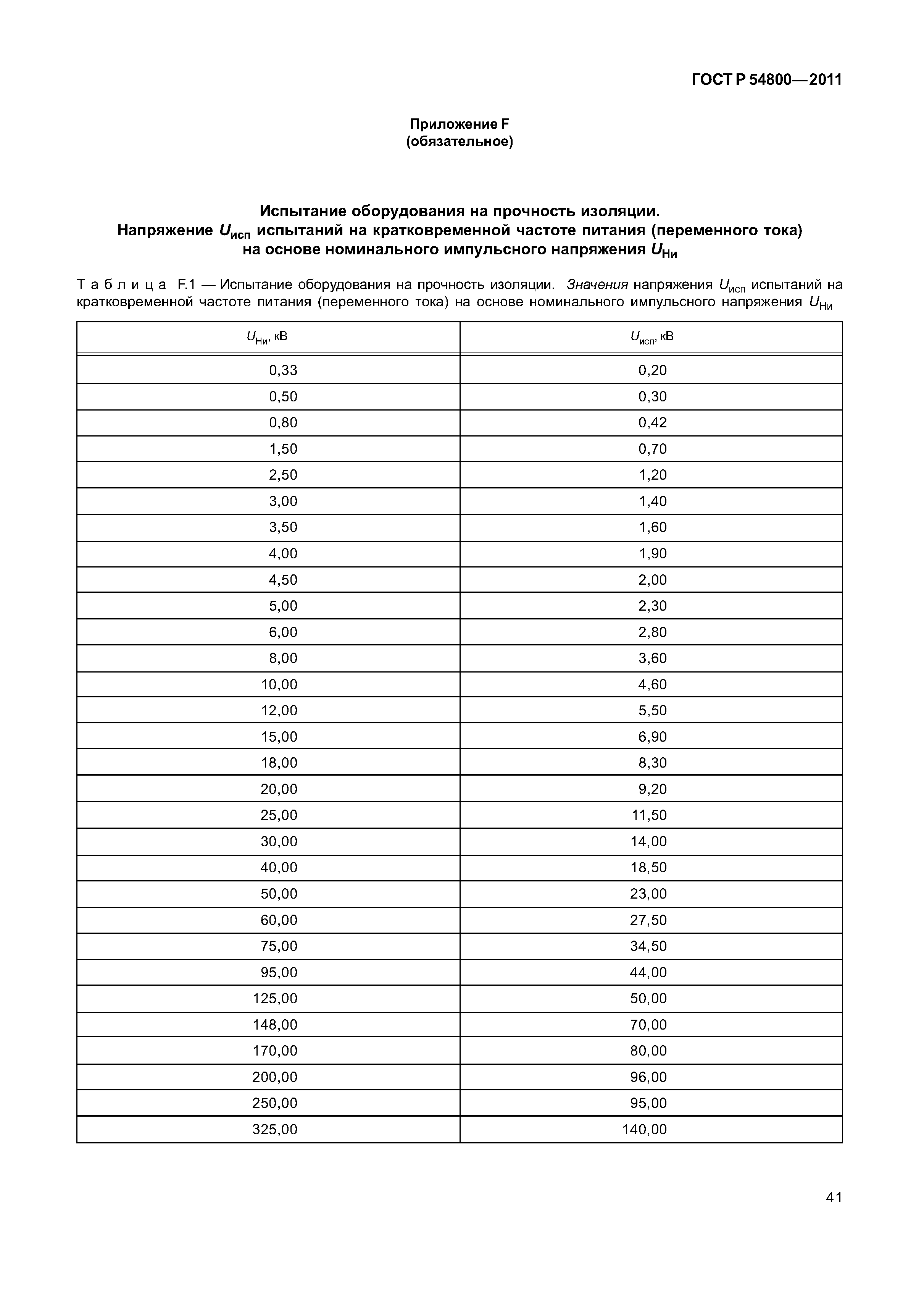 ГОСТ Р 54800-2011