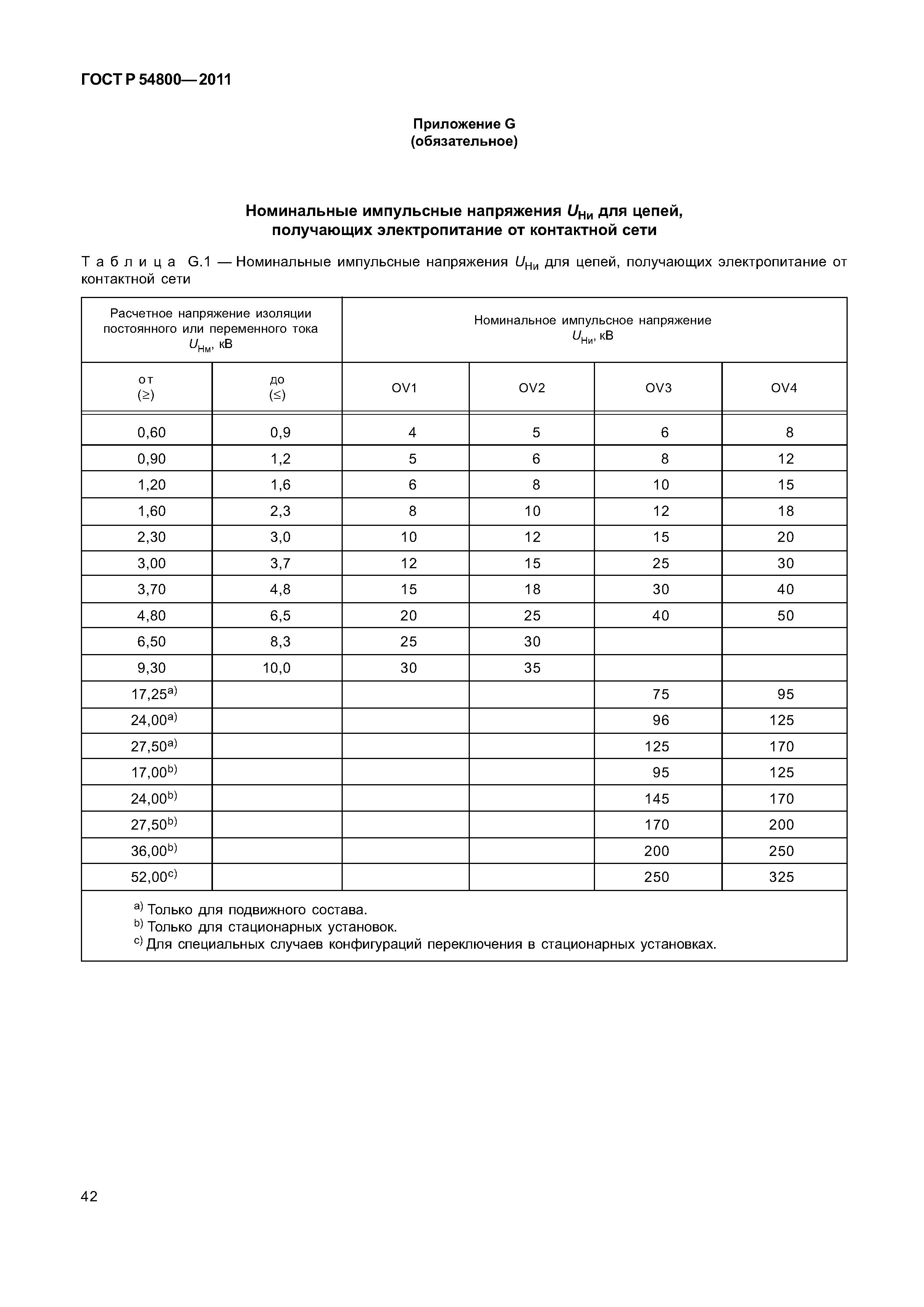 ГОСТ Р 54800-2011