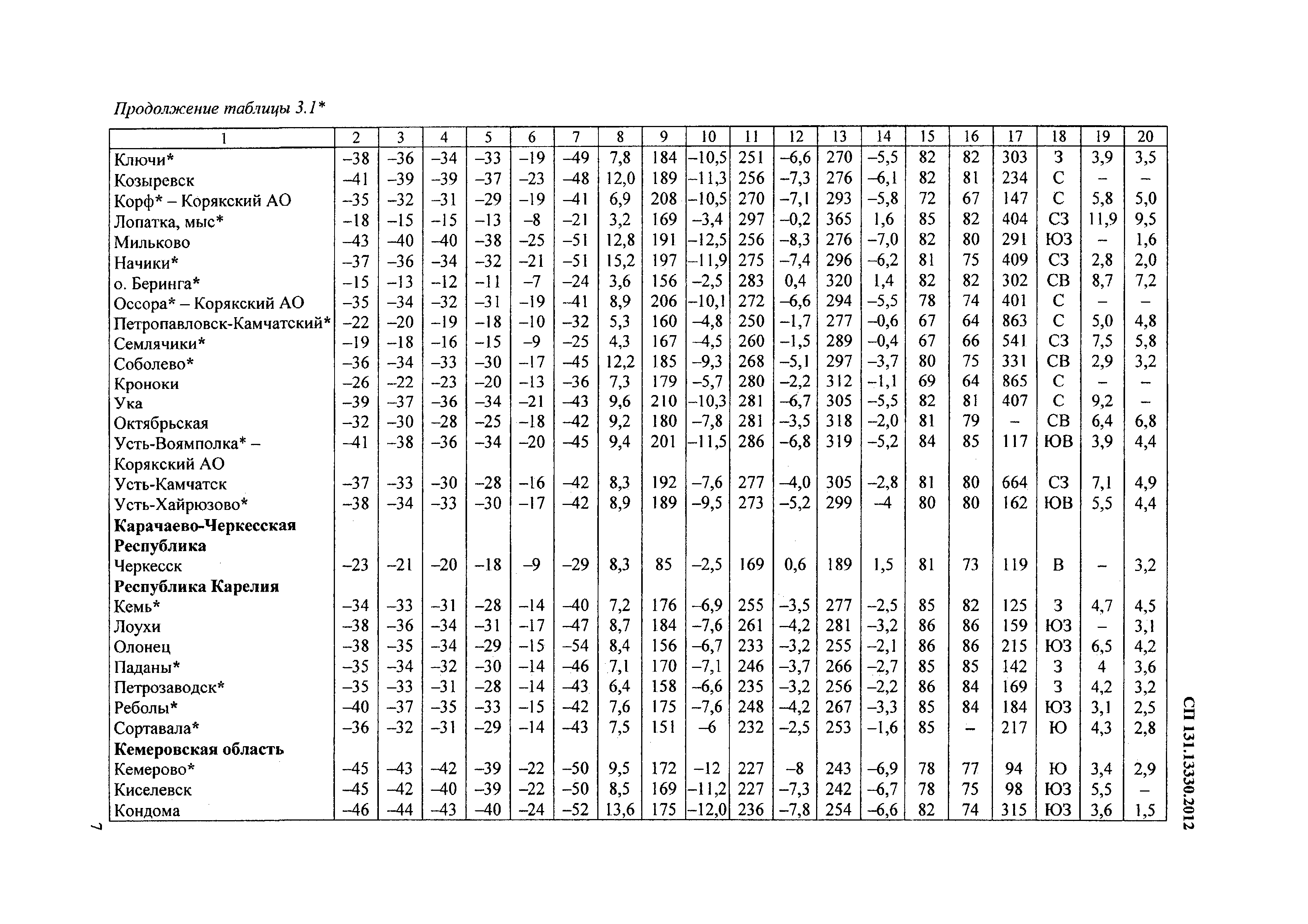 СП 131.13330.2012