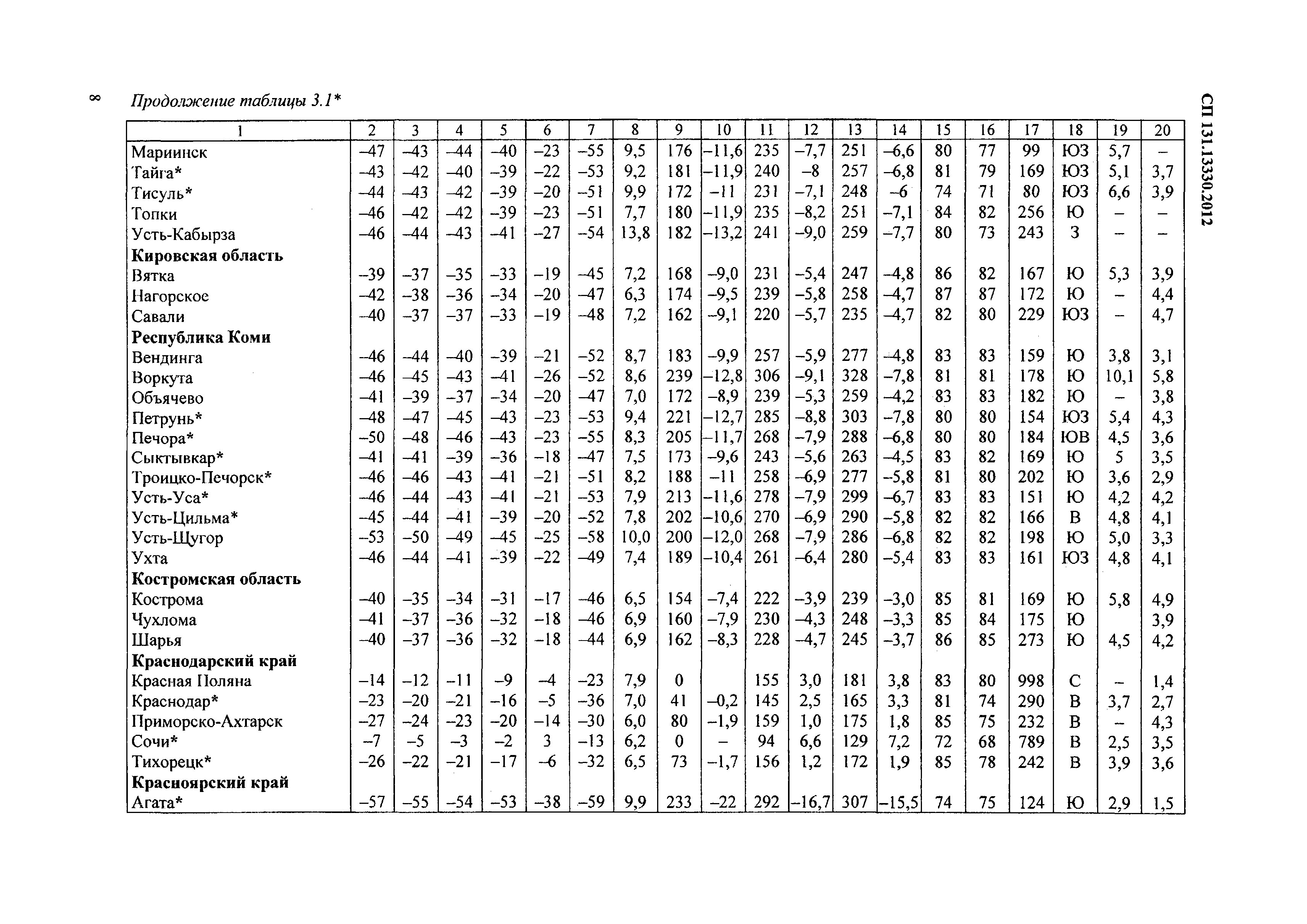 СП 131.13330.2012