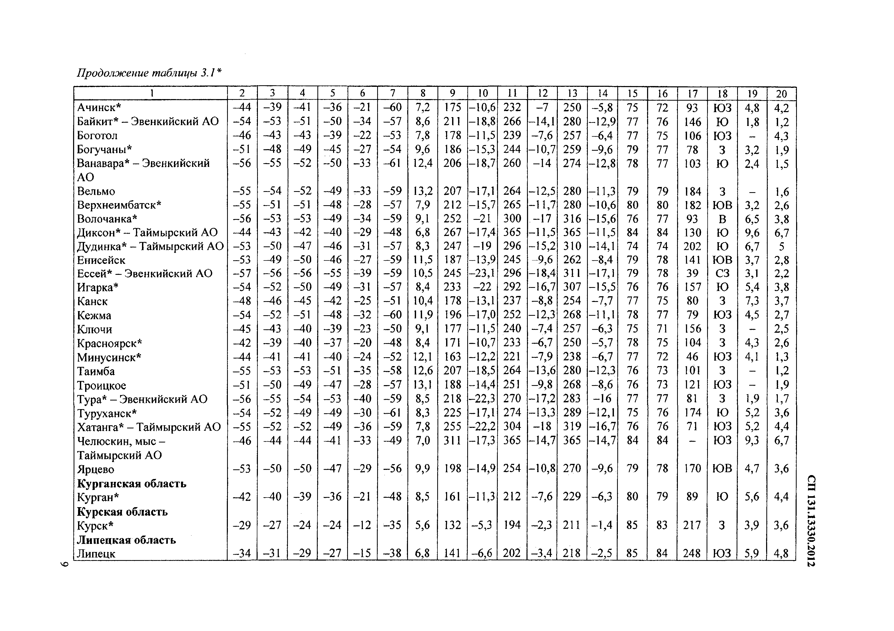 СП 131.13330.2012