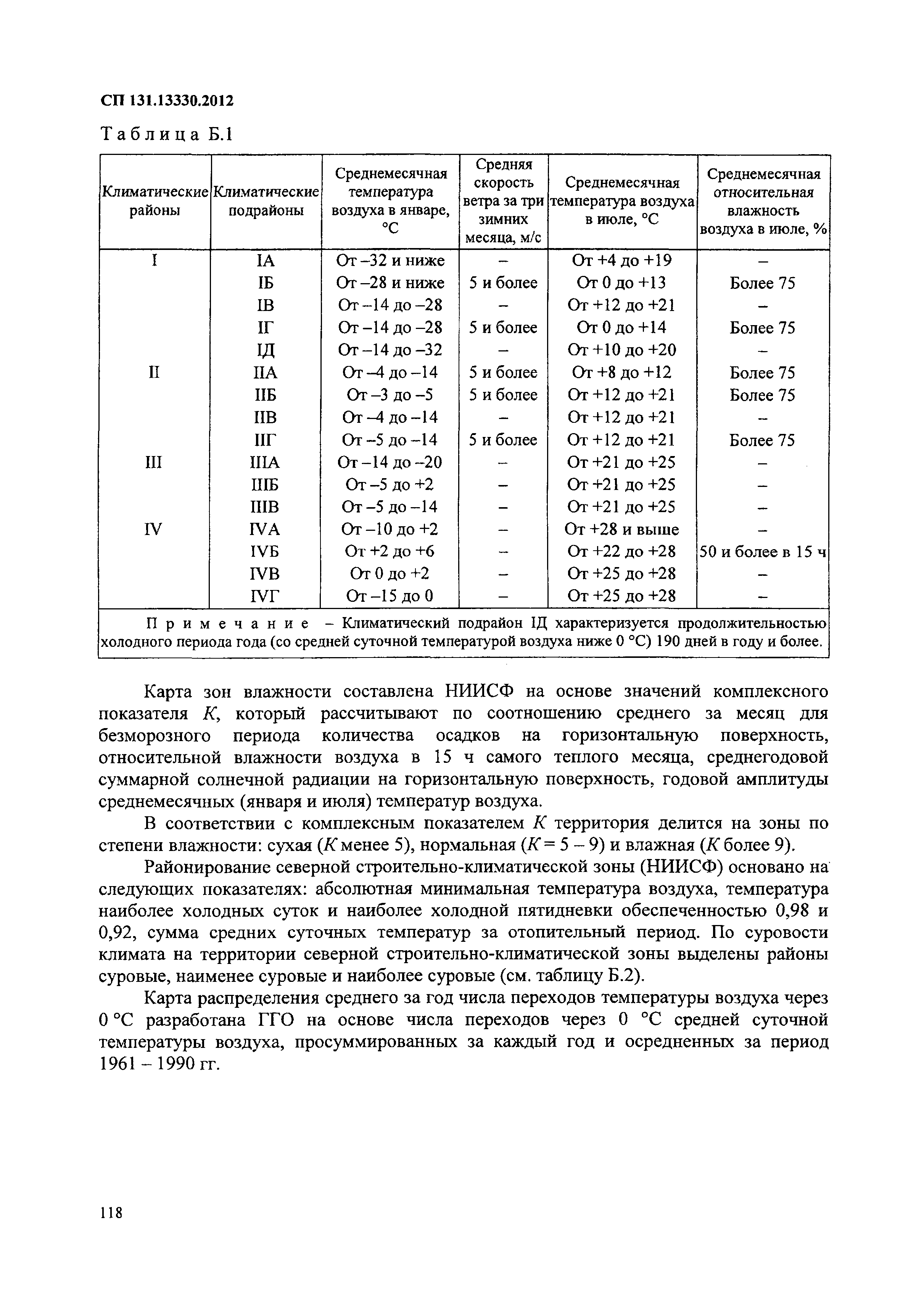 СП 131.13330.2012