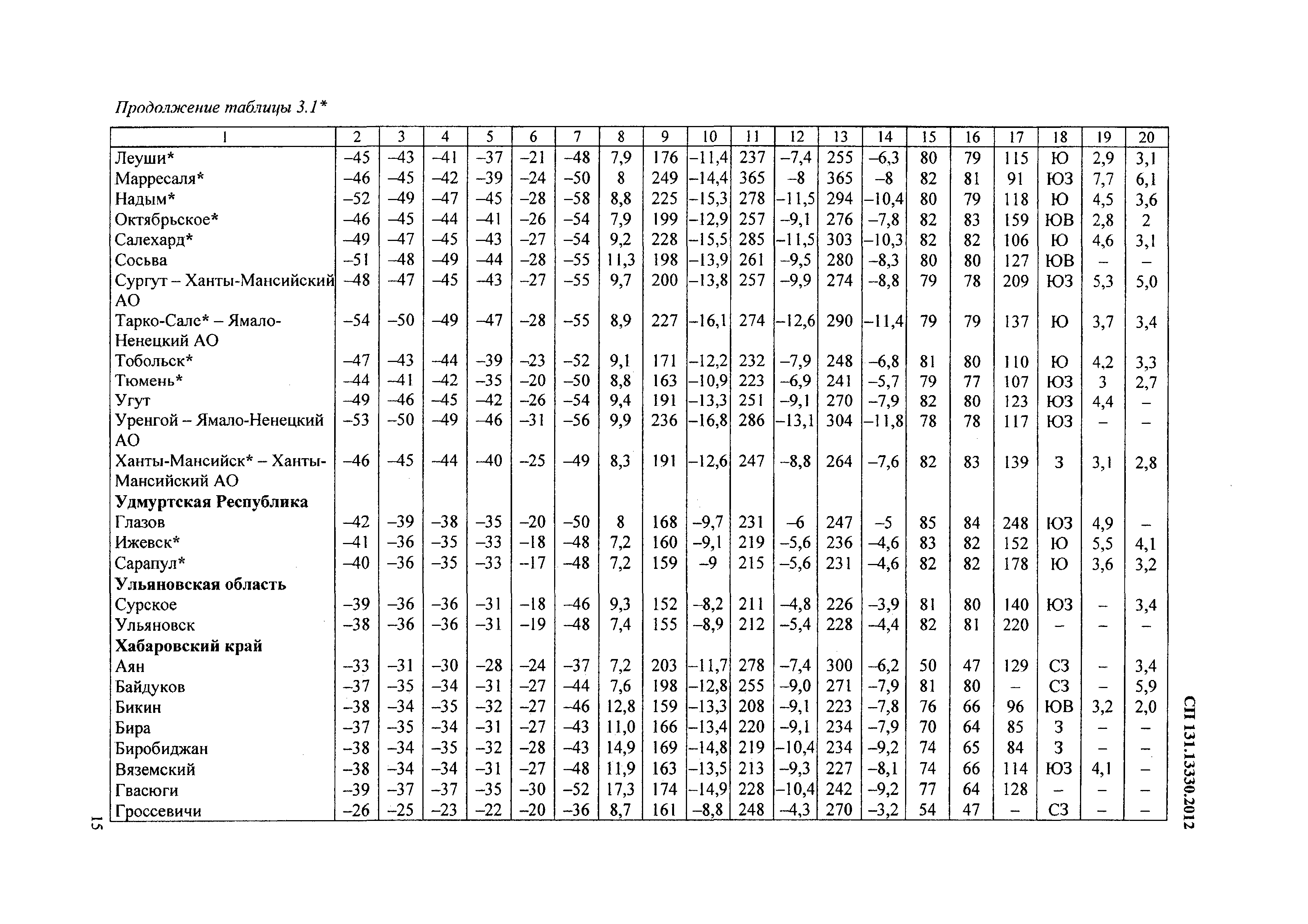 СП 131.13330.2012