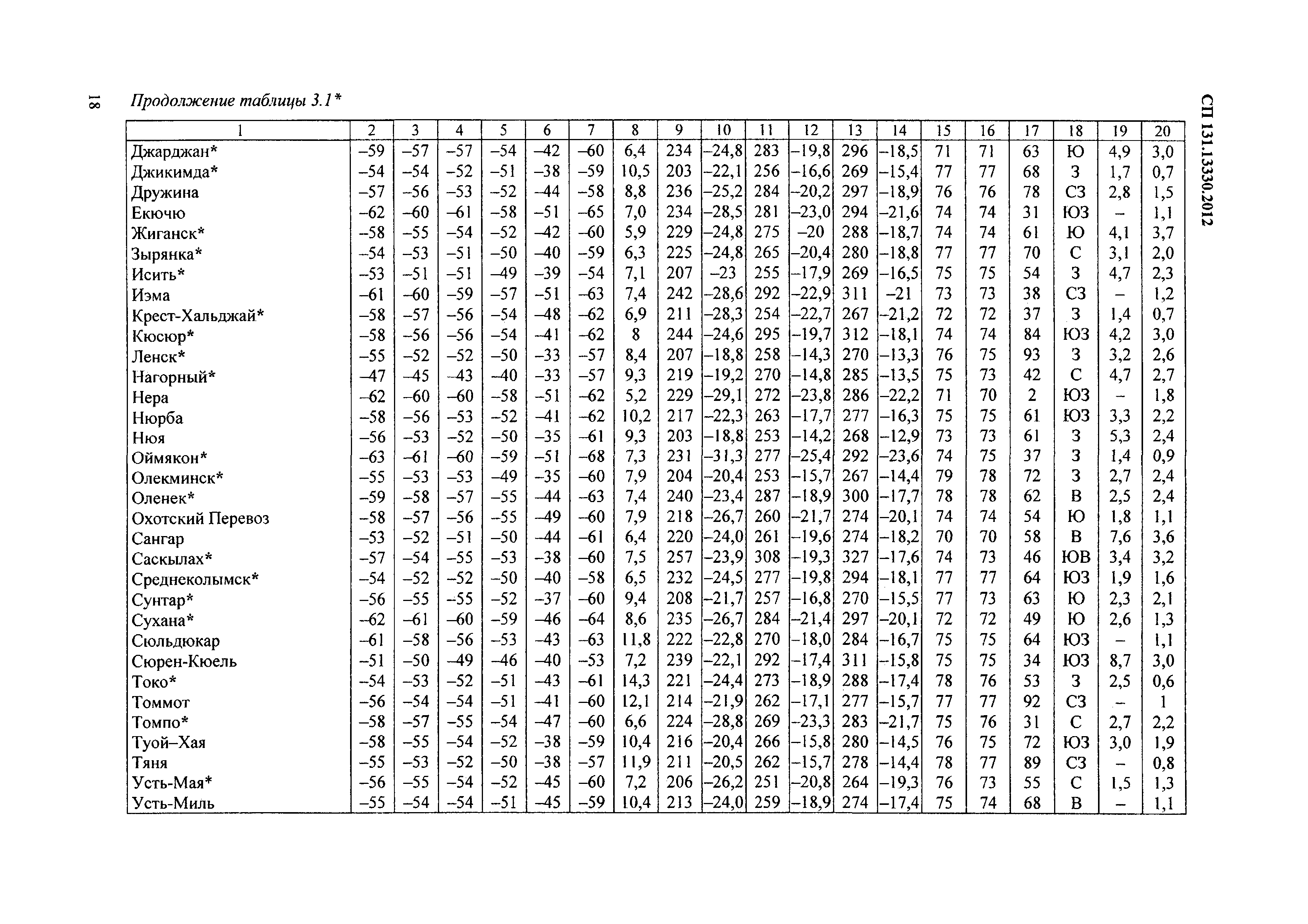 СП 131.13330.2012