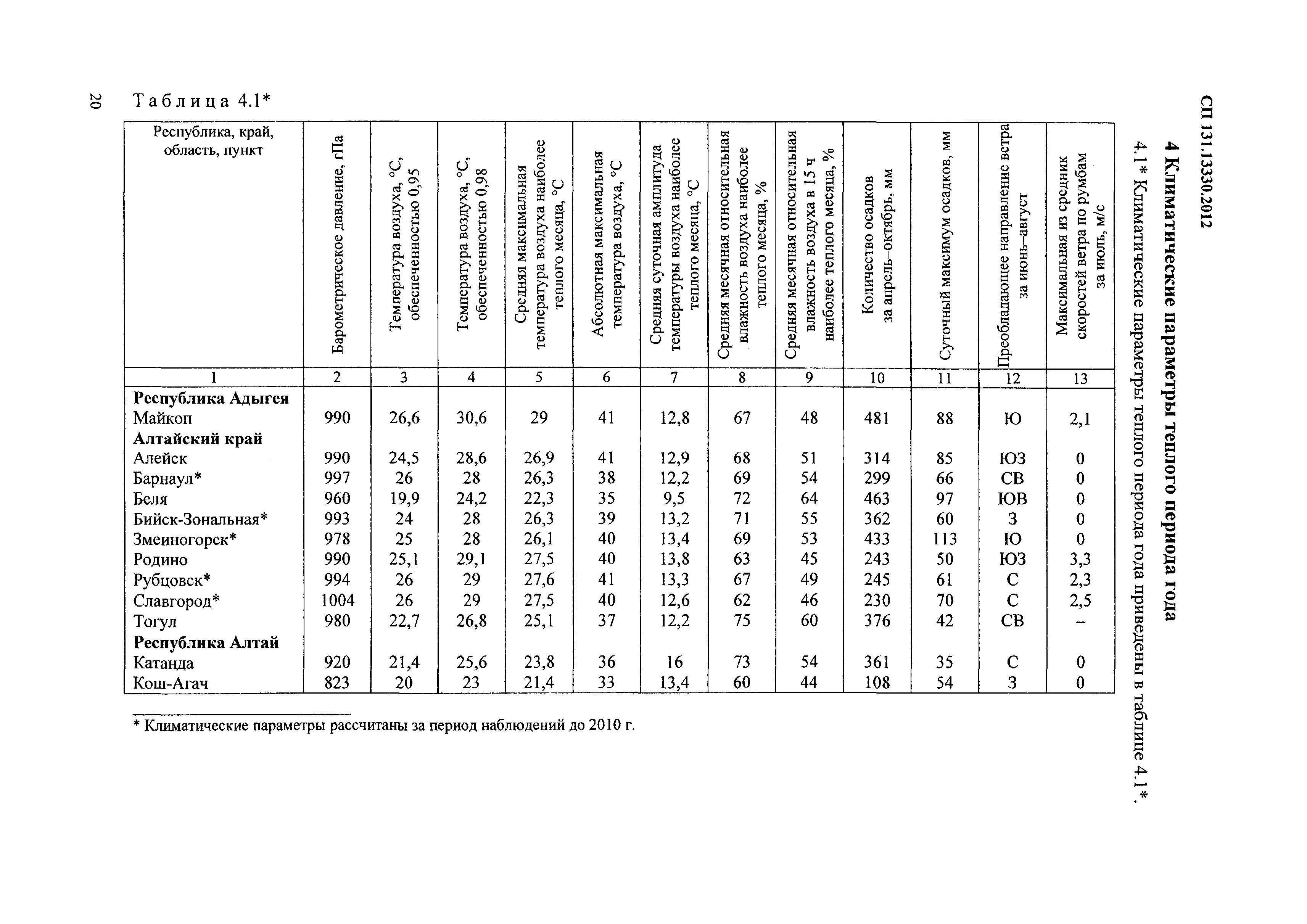 СП 131.13330.2012