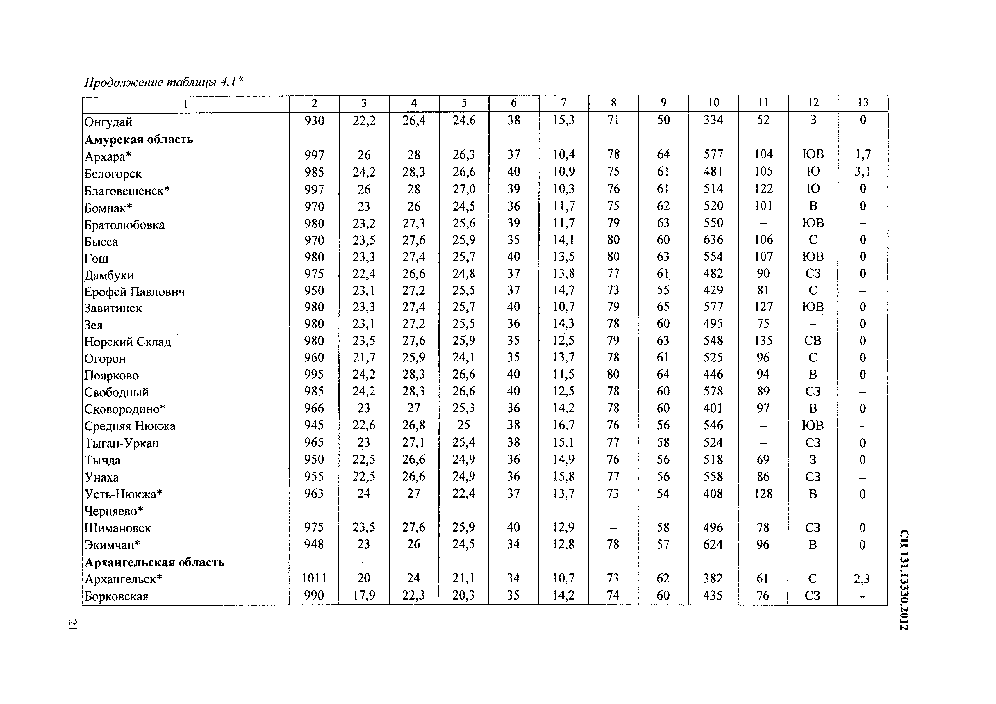 СП 131.13330.2012