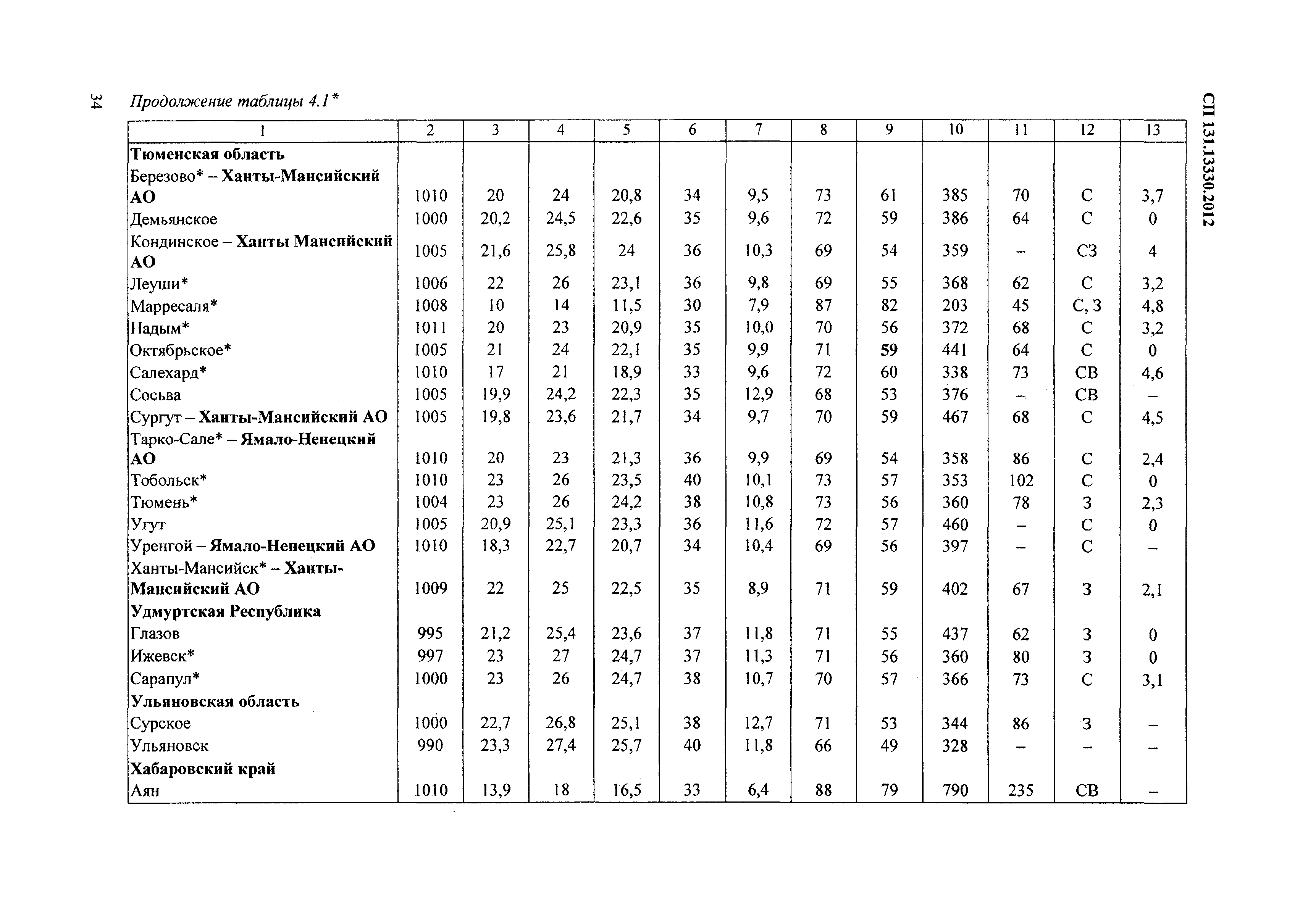 СП 131.13330.2012