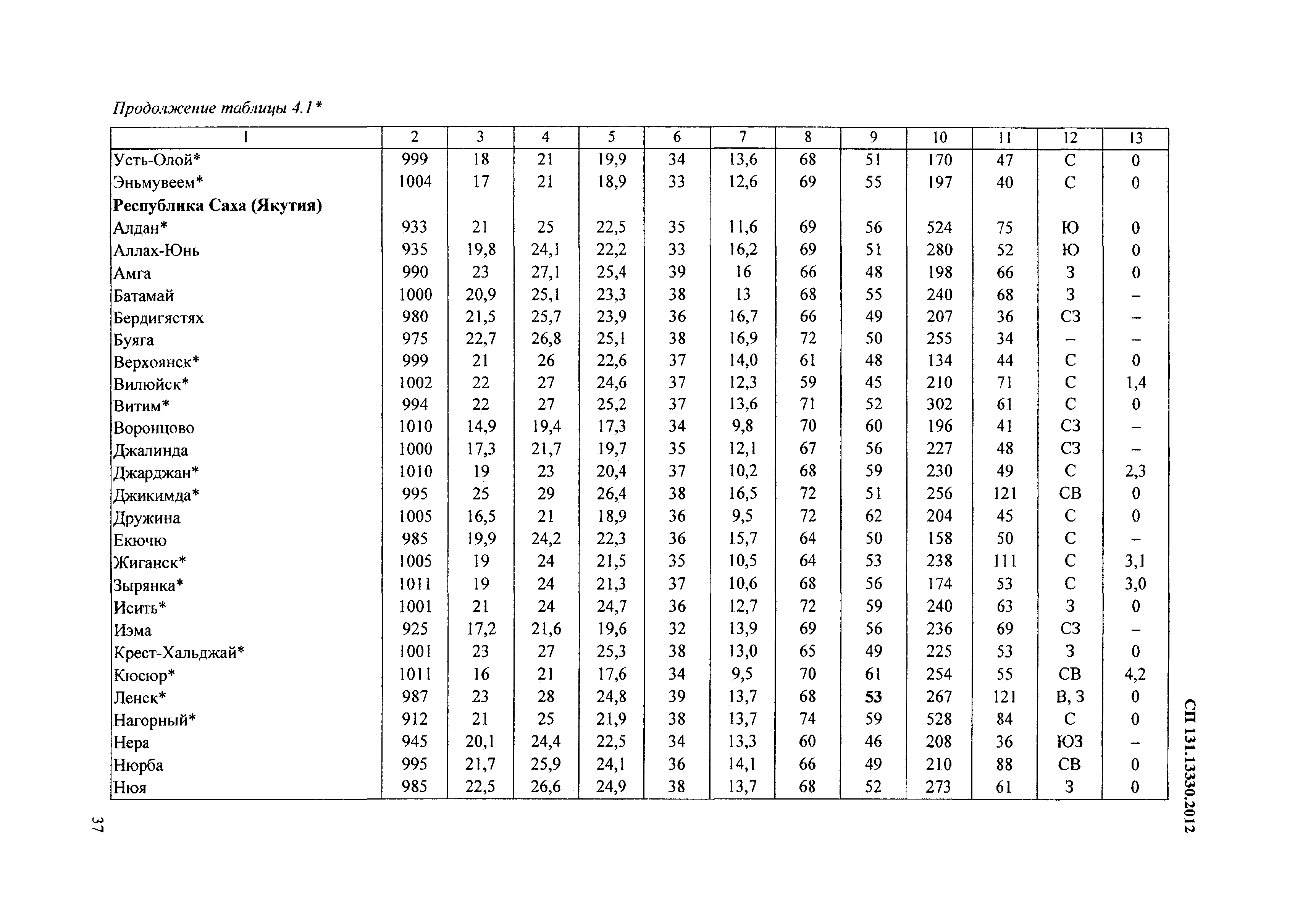 СП 131.13330.2012